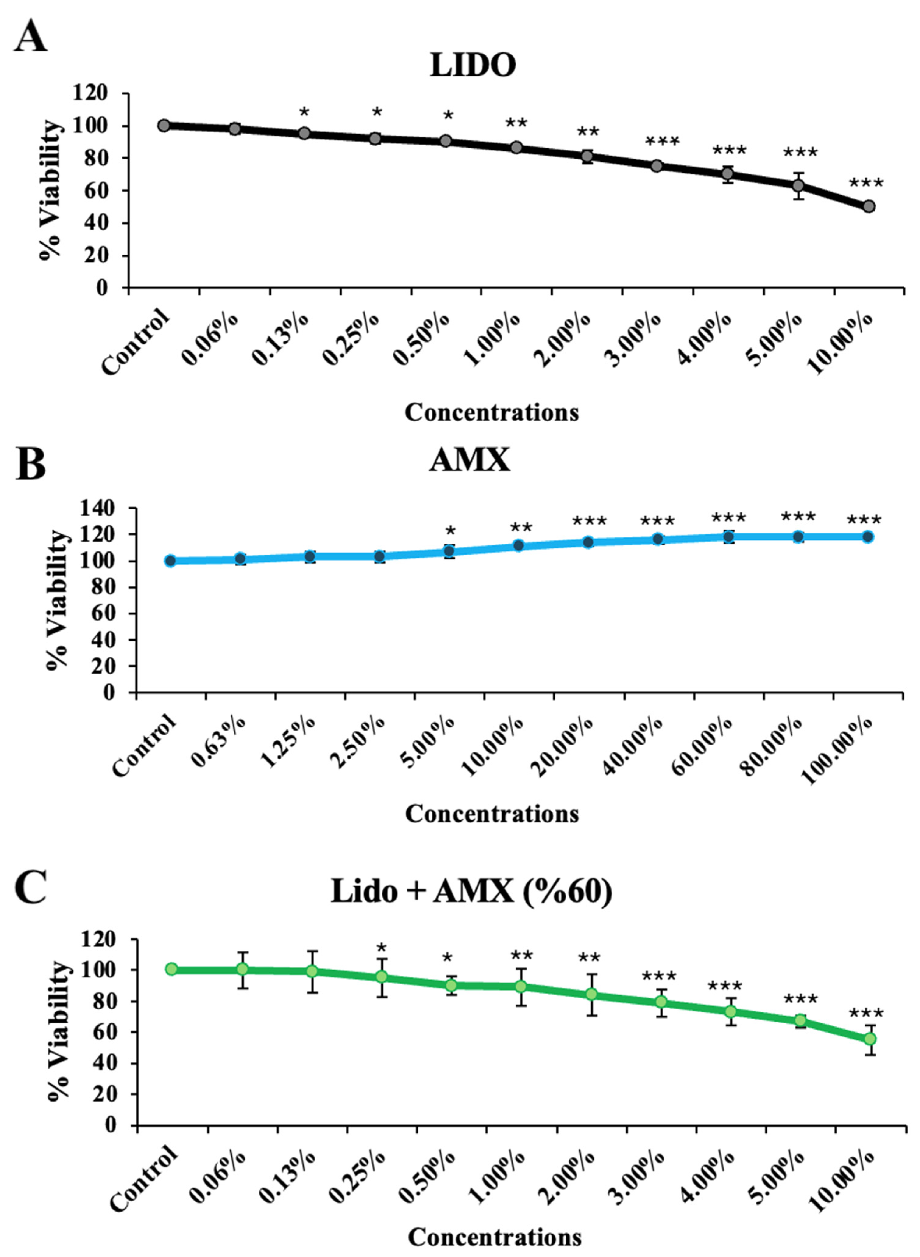 Biomedicines 13 01074 g001 Biomedicines 13 01074 g001