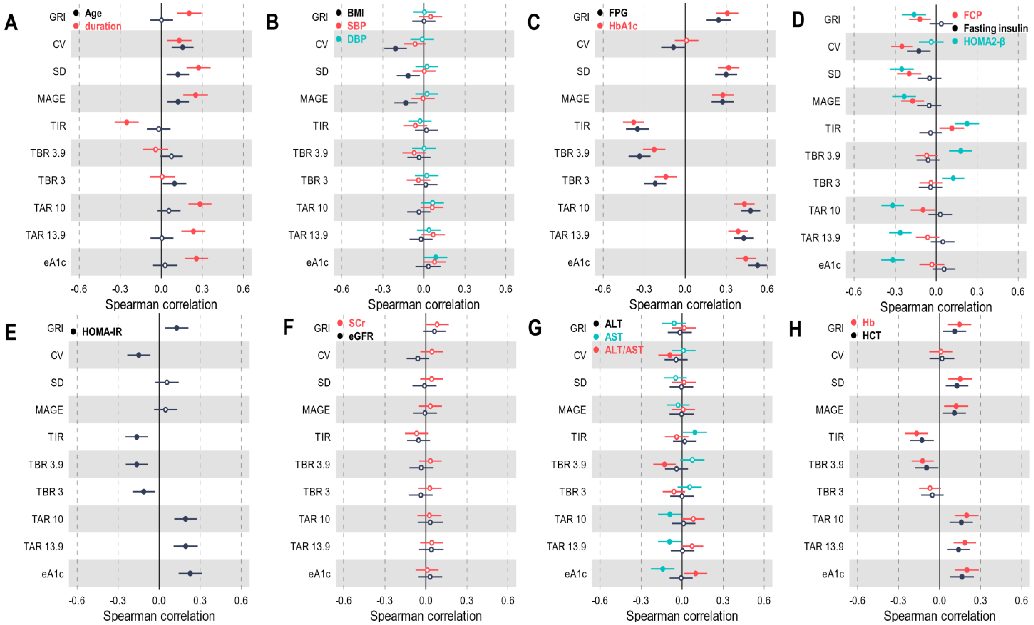 Biomedicines 13 01080 g001