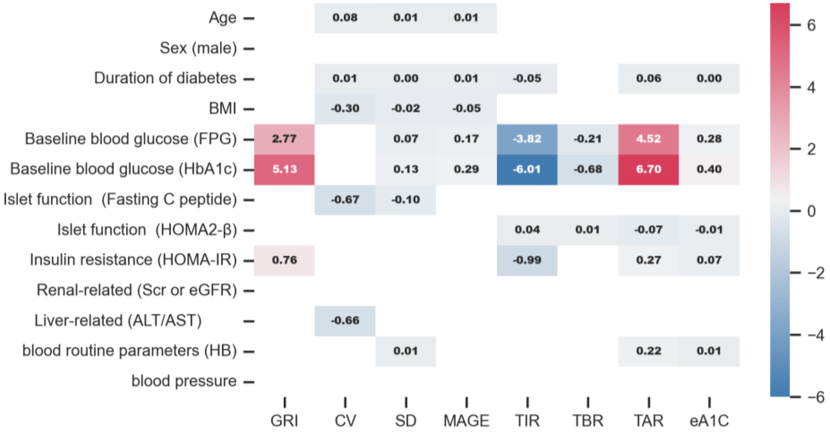 Biomedicines 13 01080 g002