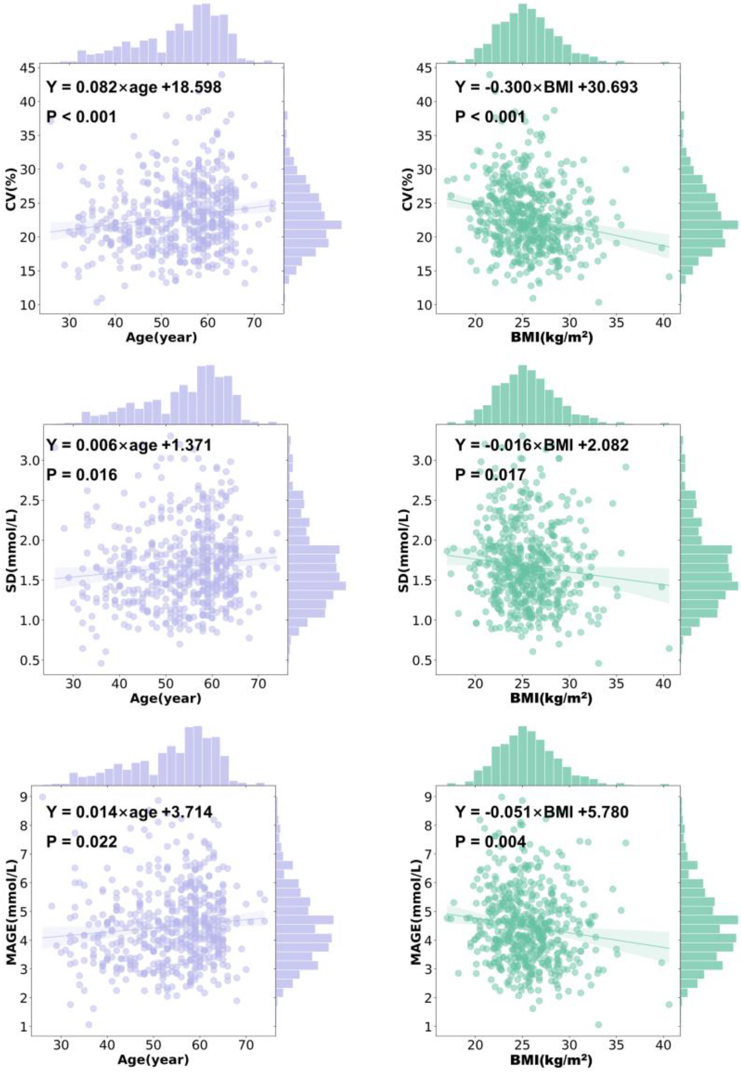 Biomedicines 13 01080 g003