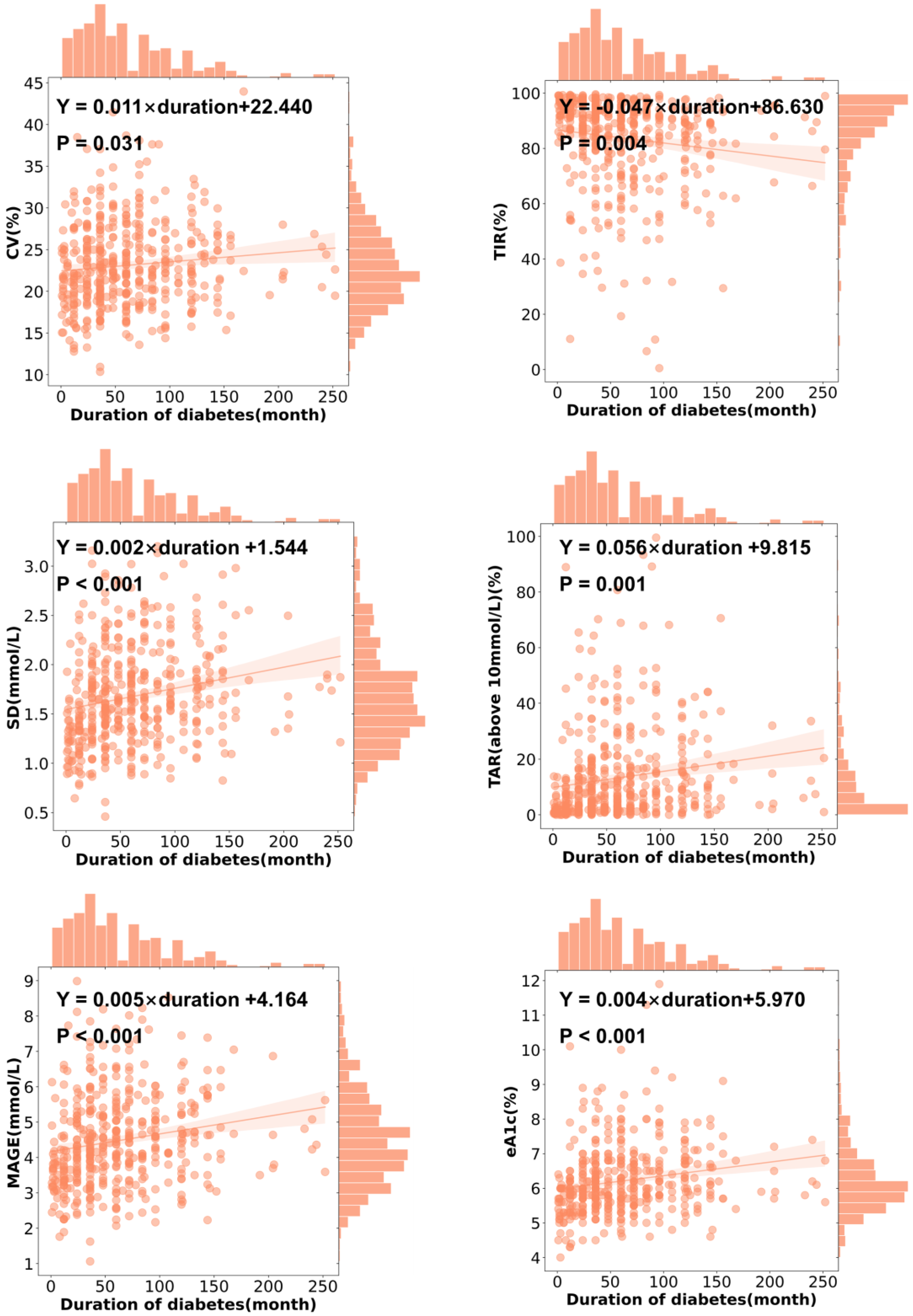 Biomedicines 13 01080 g004
