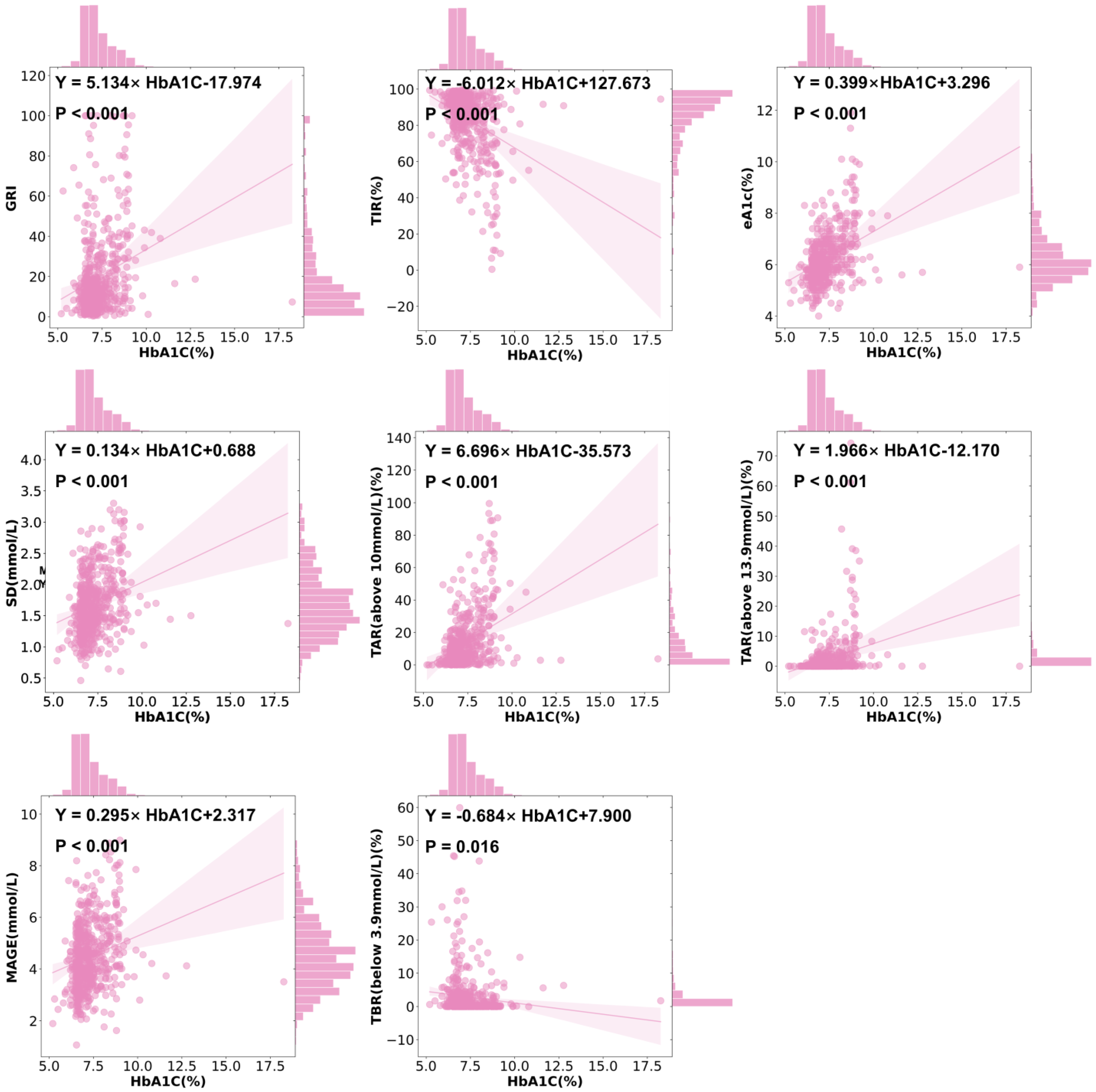 Biomedicines 13 01080 g005