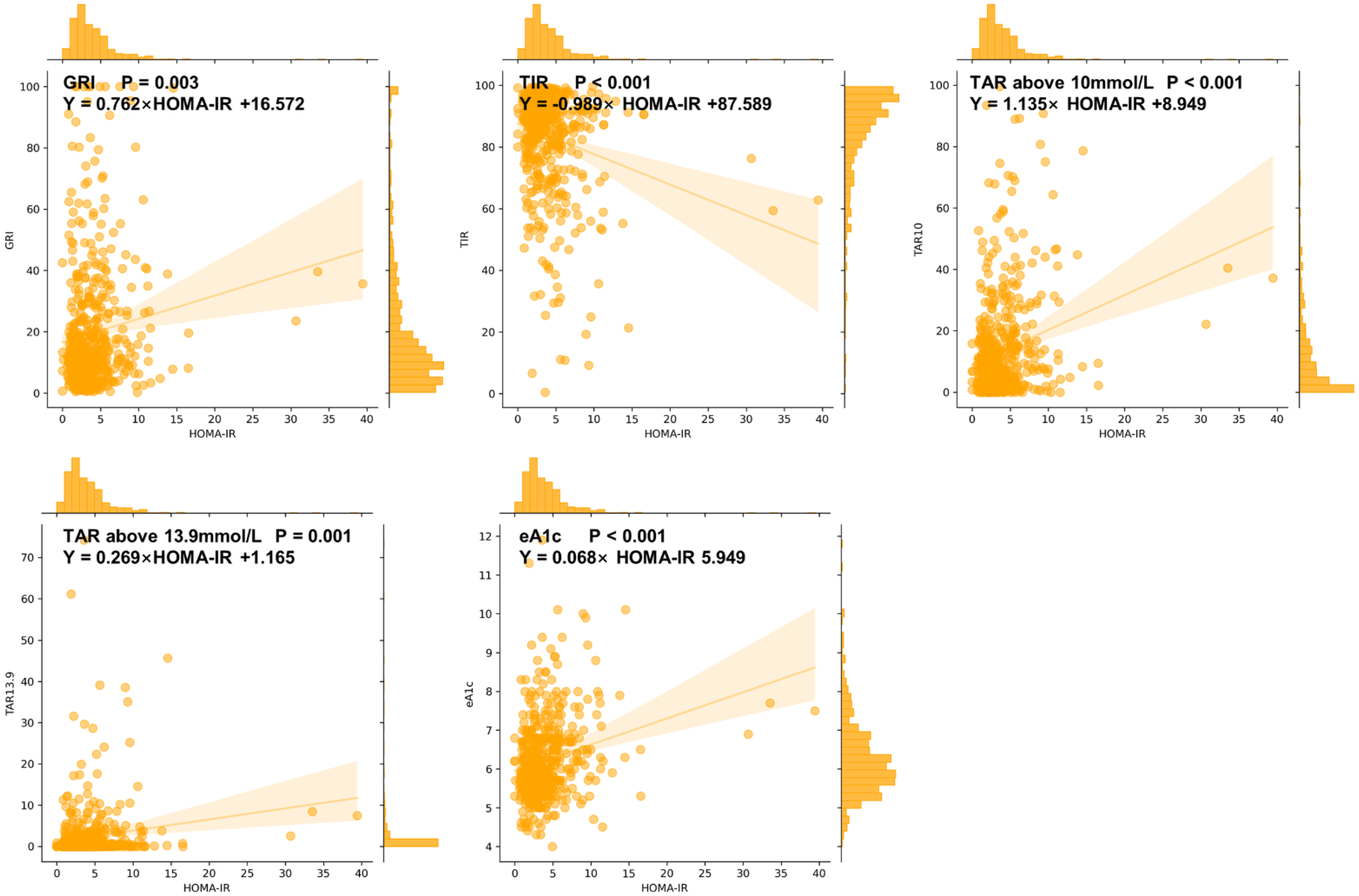 Biomedicines 13 01080 g0a3