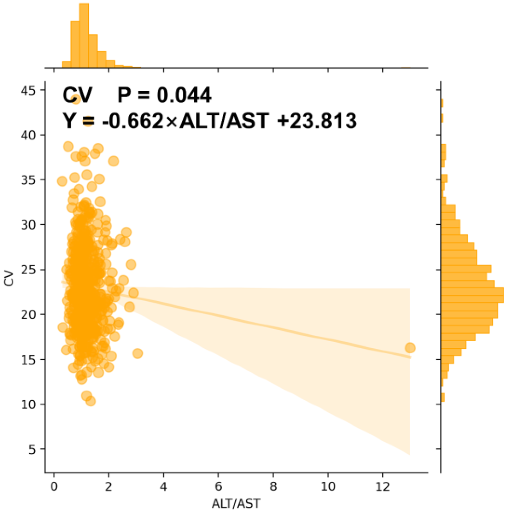 Biomedicines 13 01080 g0a4