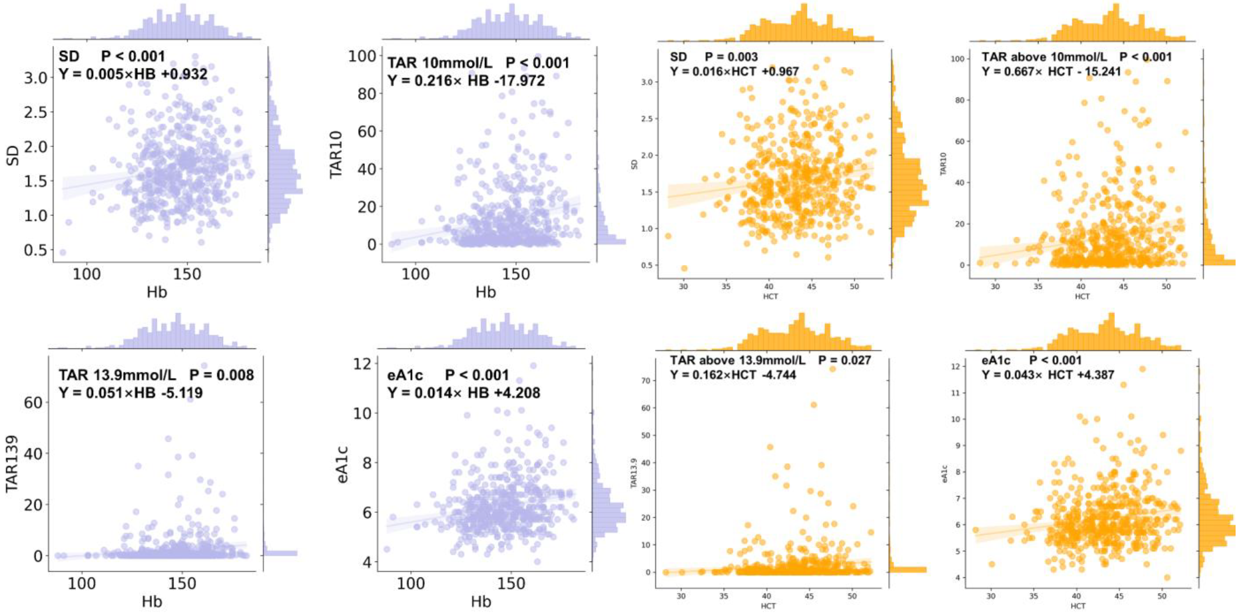 Biomedicines 13 01080 g0a5