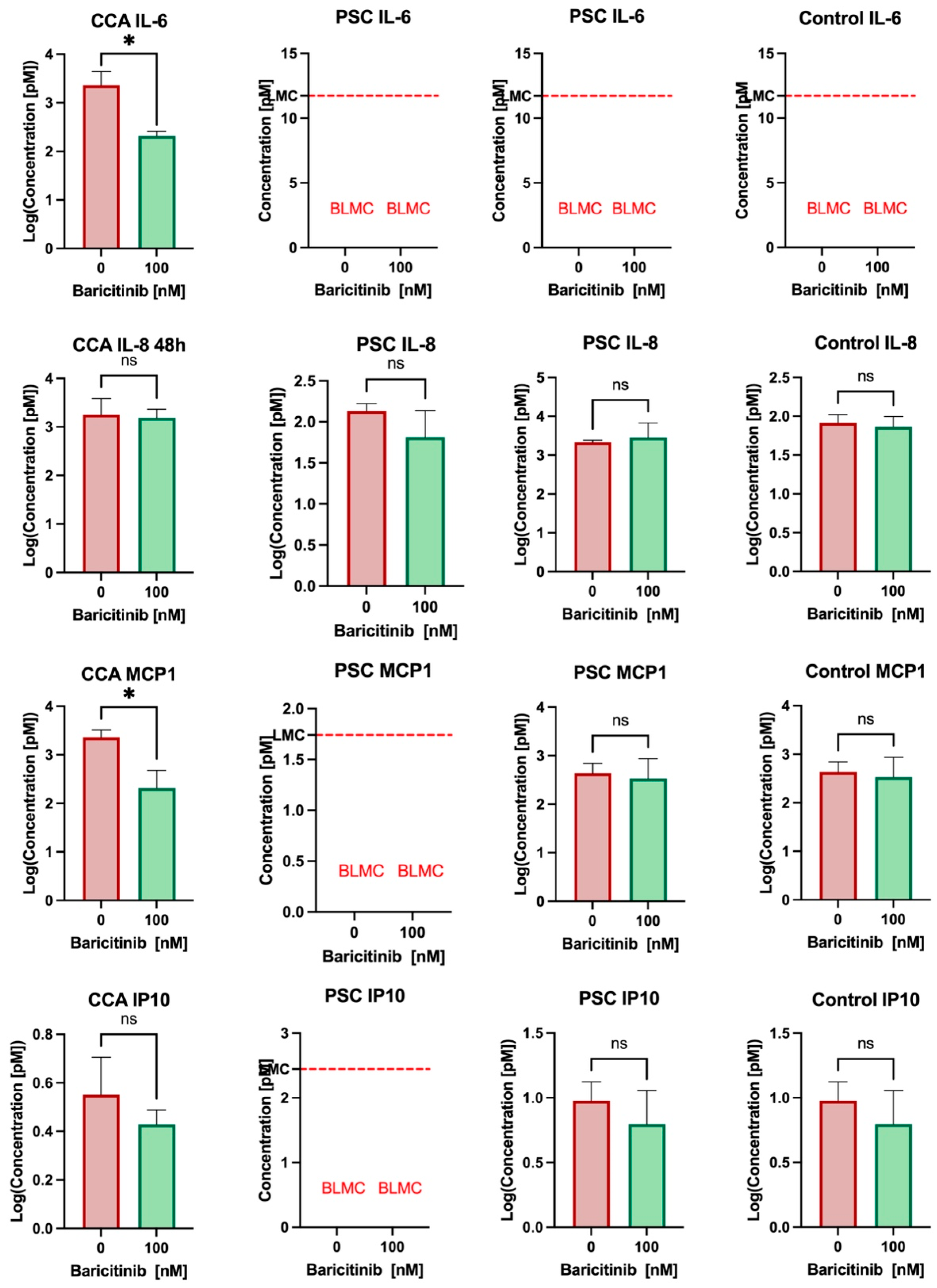 Biomedicines 13 01083 g003