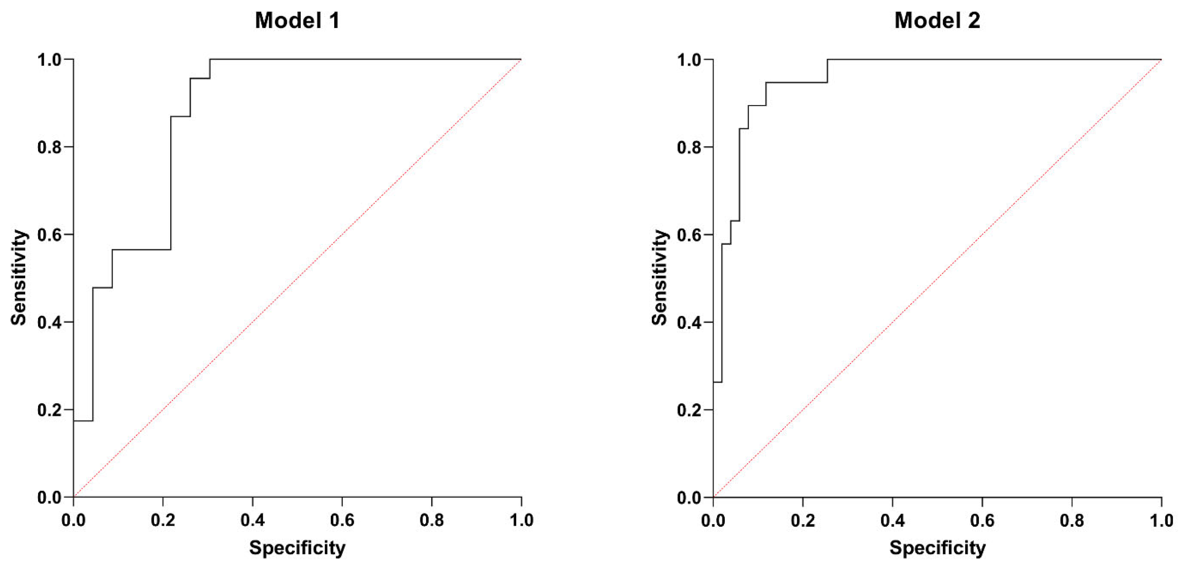 Biomedicines 13 01087 g003