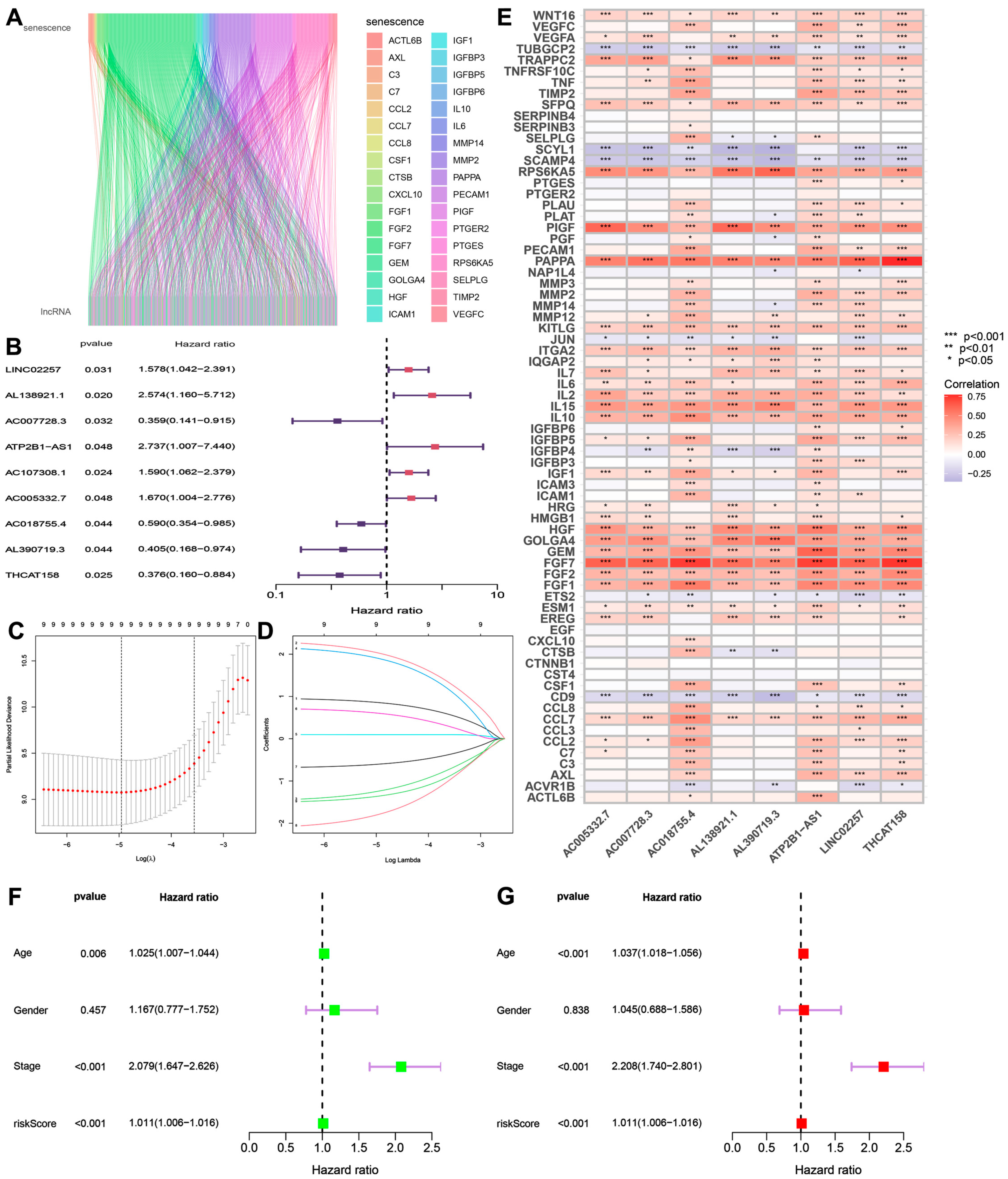 Biomedicines 13 01088 g001