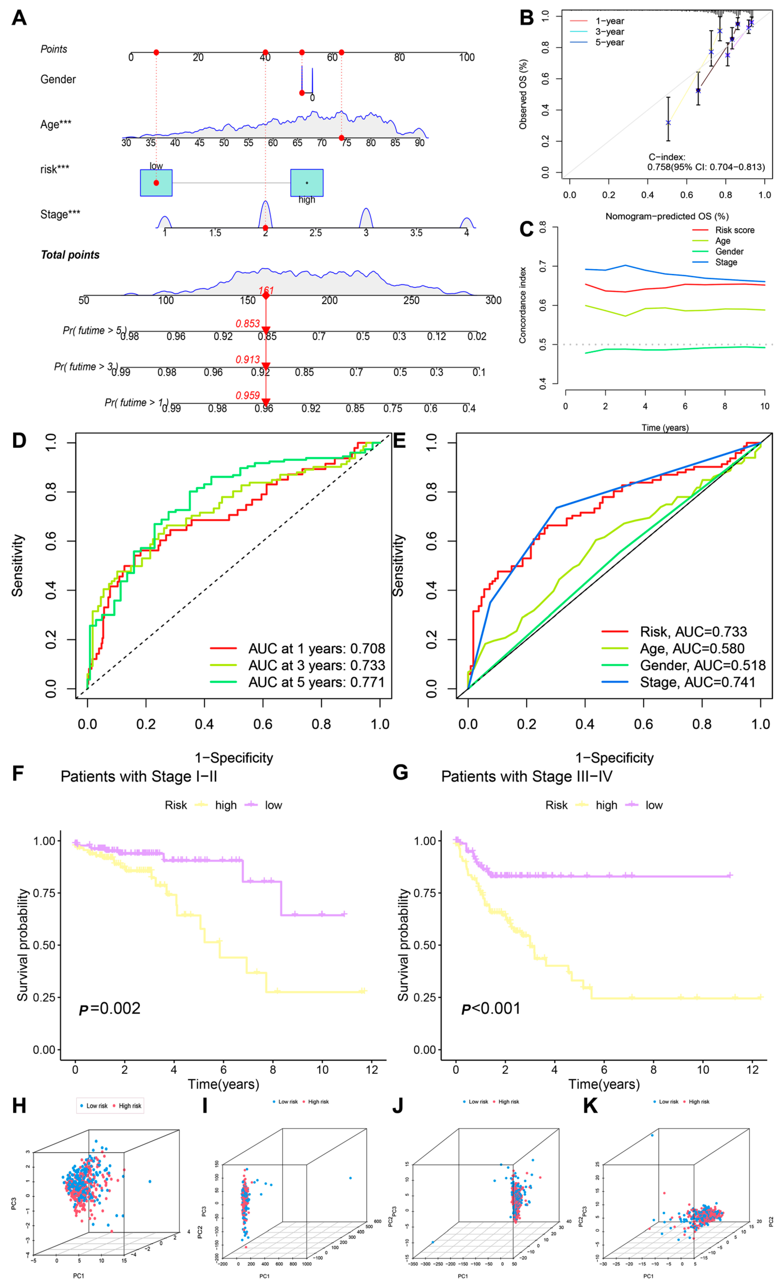 Biomedicines 13 01088 g002
