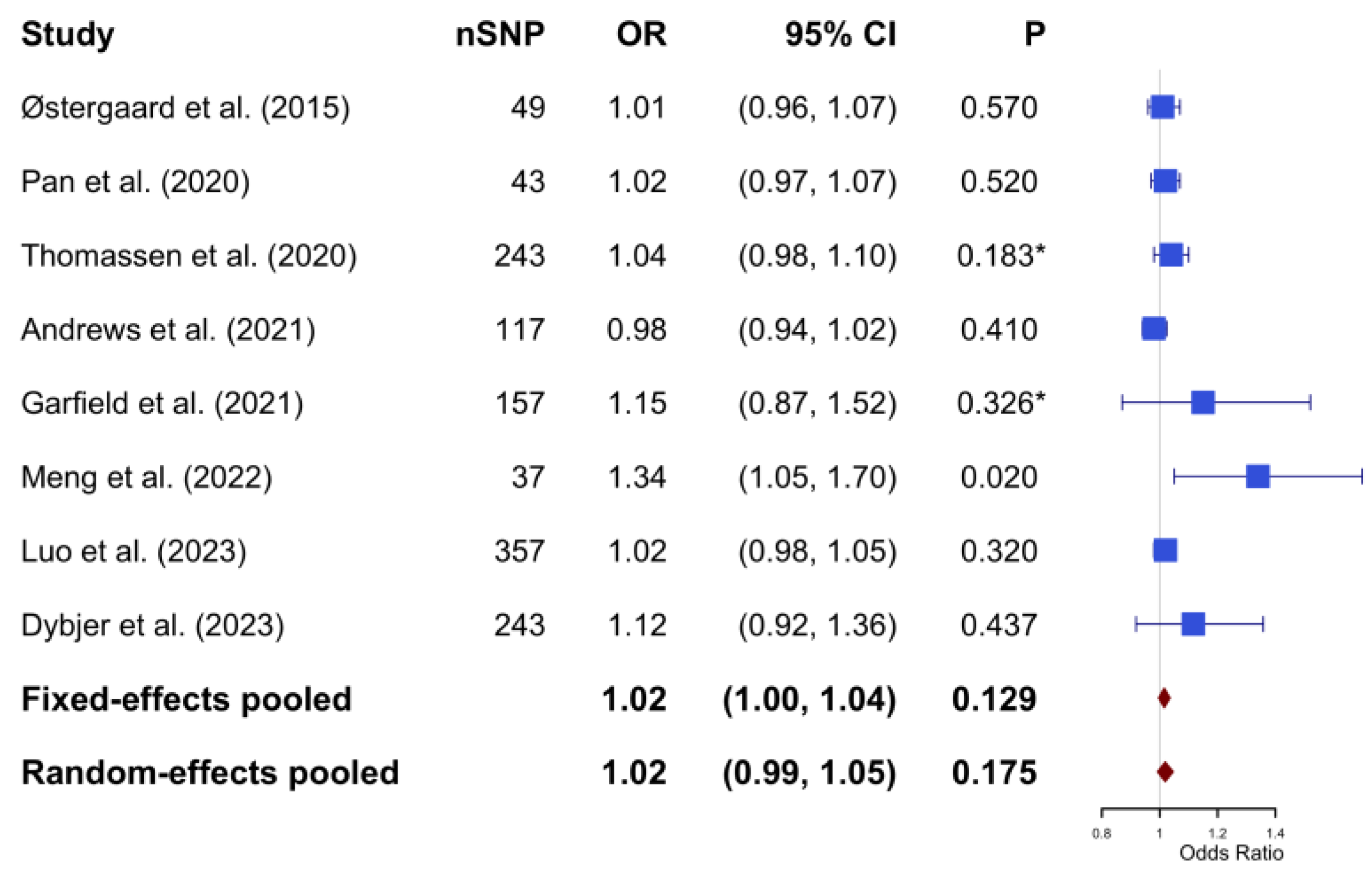 Biomedicines 13 01095 g003