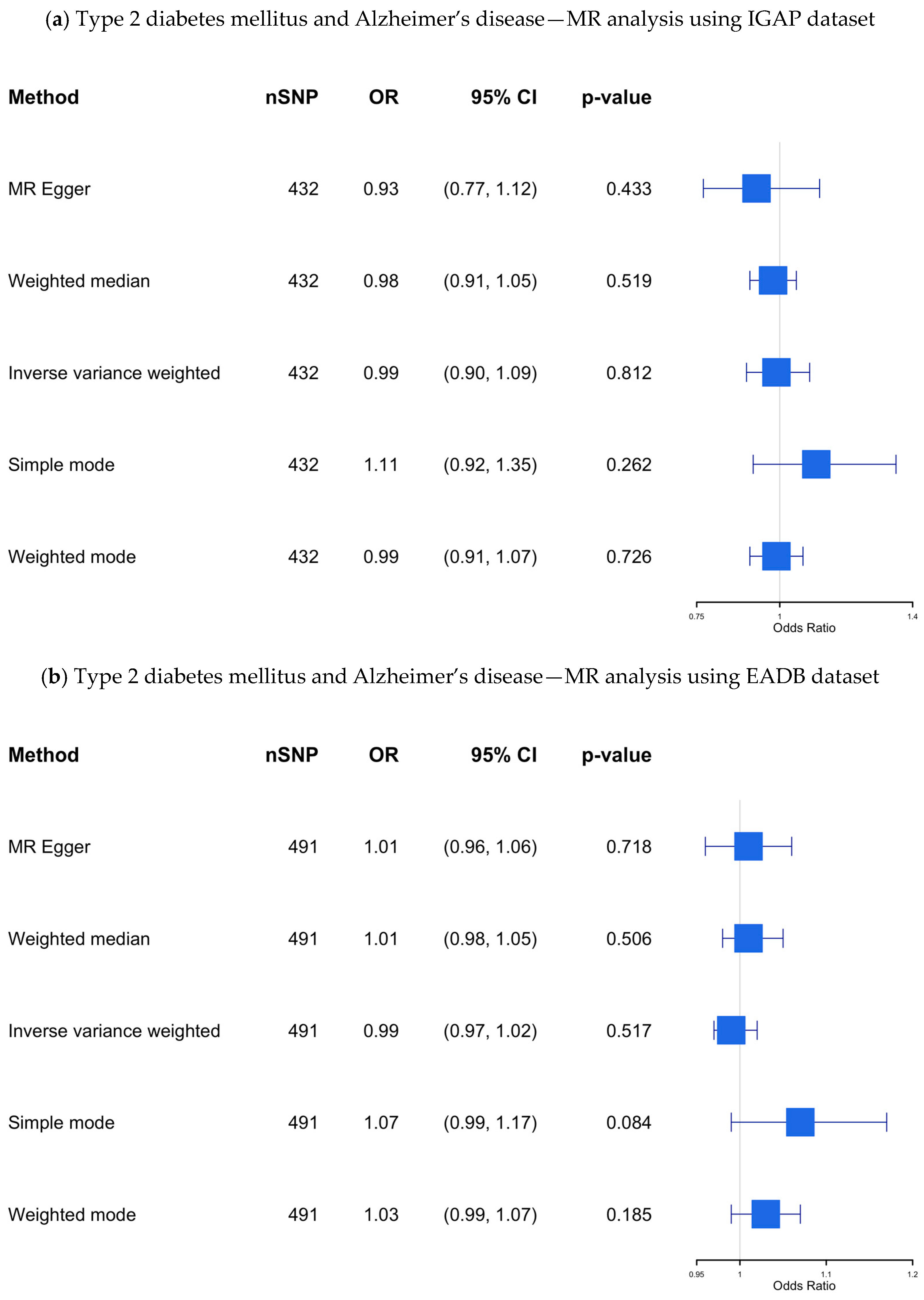 Biomedicines 13 01095 g004a