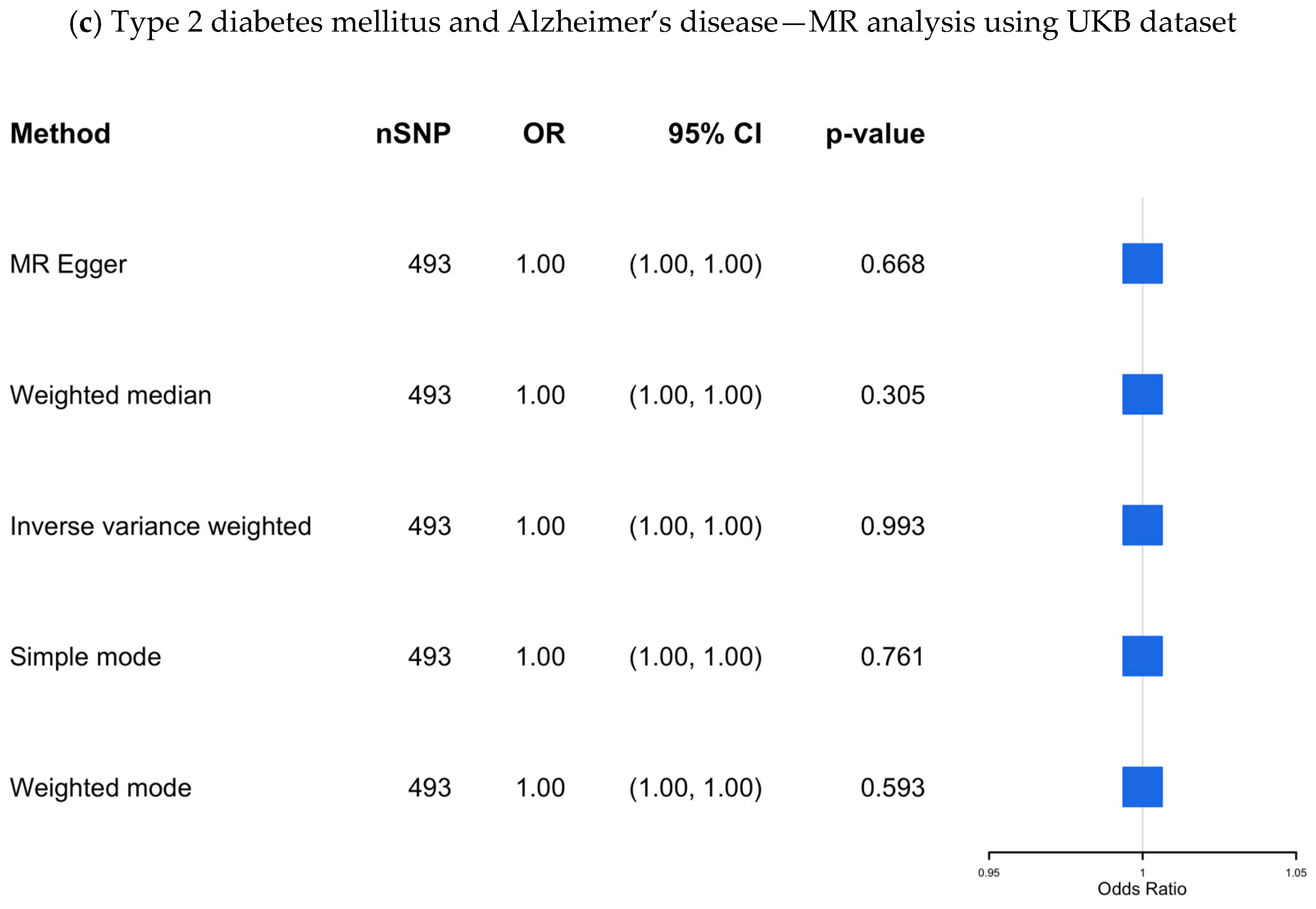 Biomedicines 13 01095 g004b