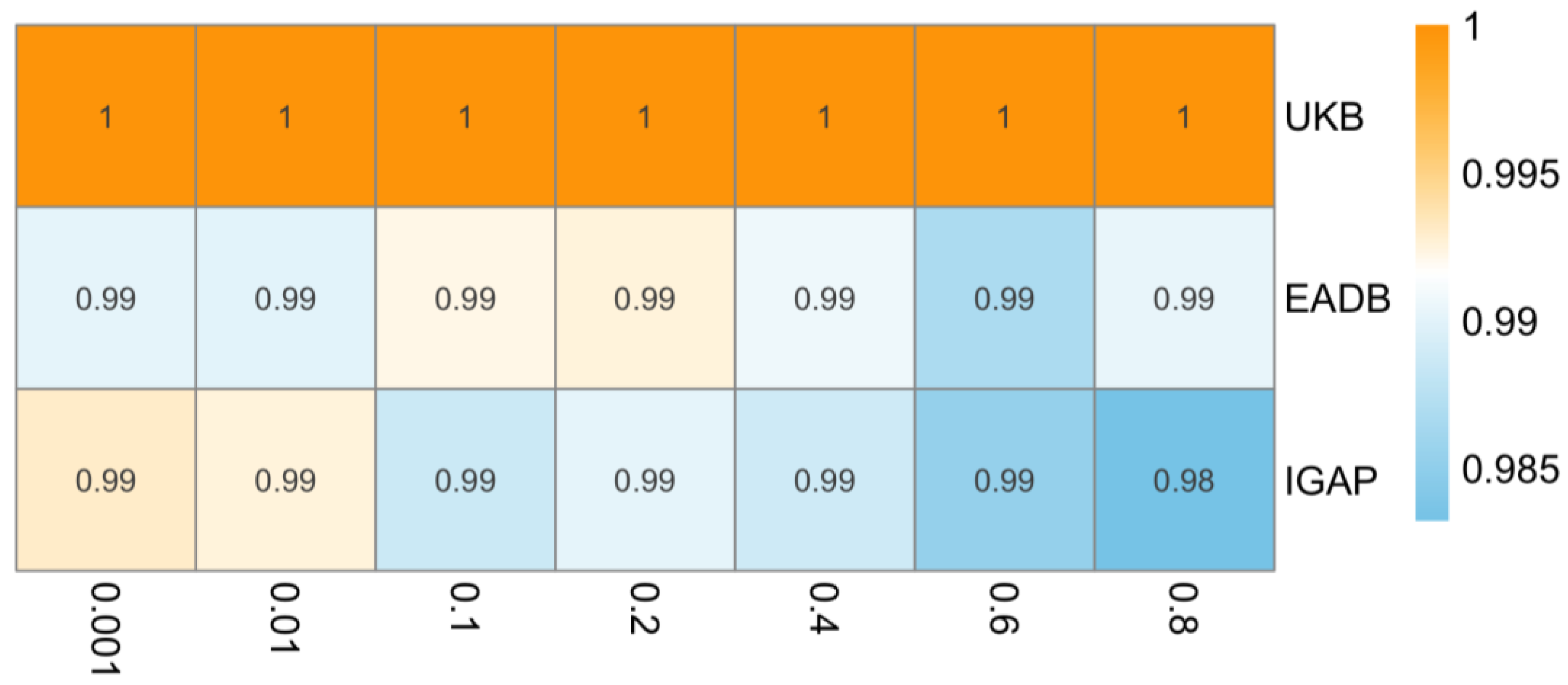 Biomedicines 13 01095 g005