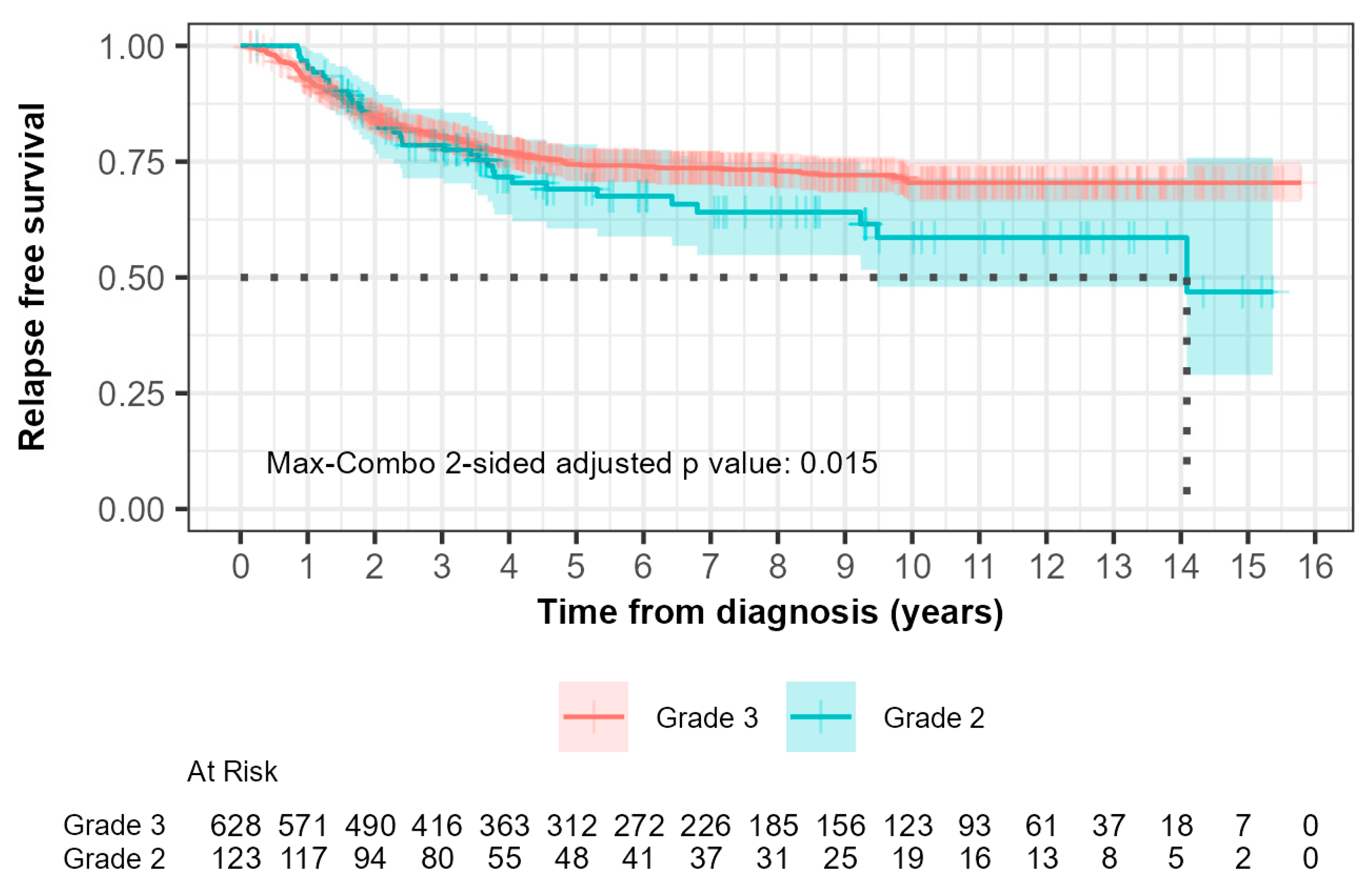 Biomedicines 13 01100 g002