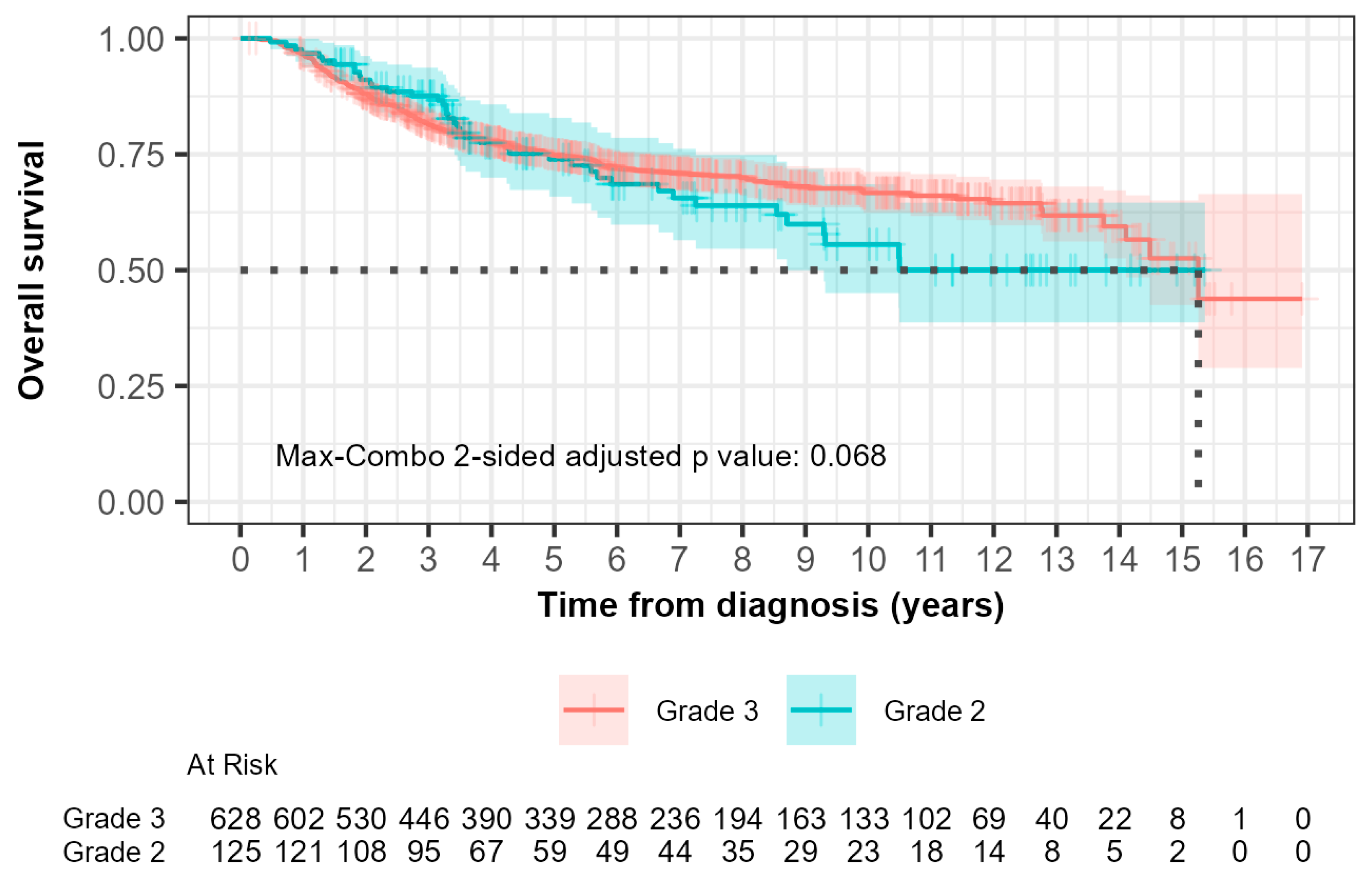 Biomedicines 13 01100 g003