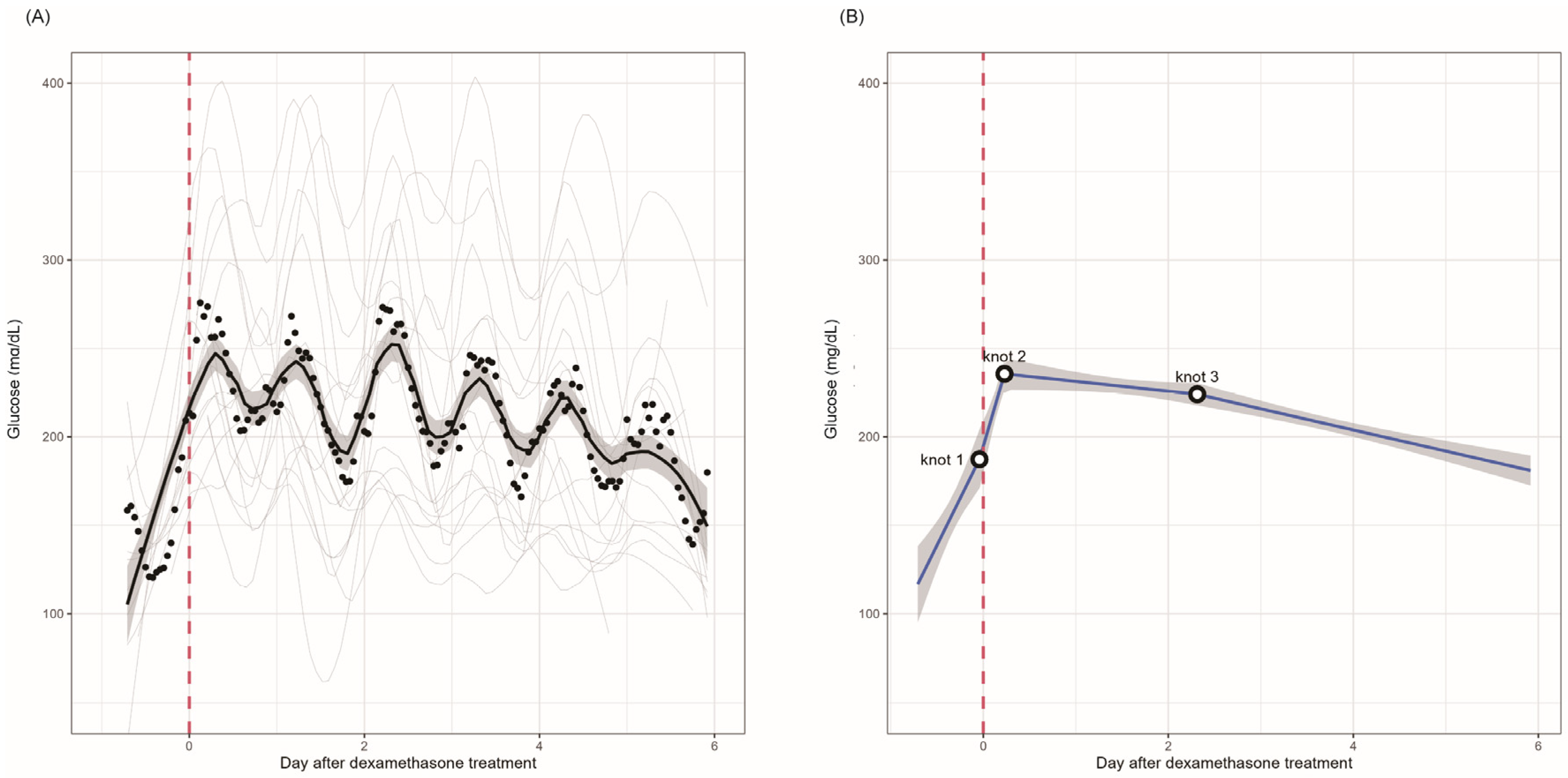 Biomedicines 13 01101 g001