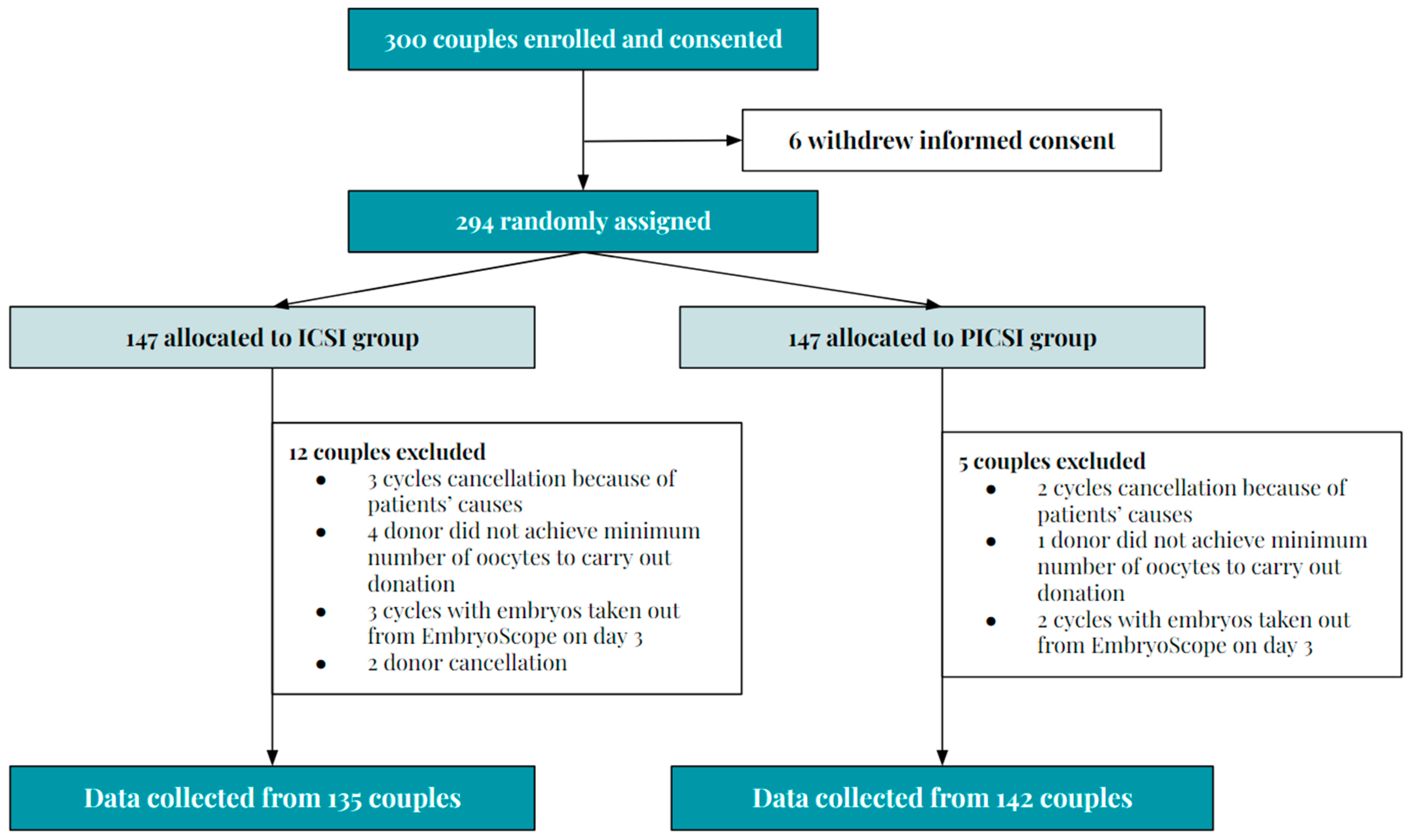 Biomedicines 13 01104 g001