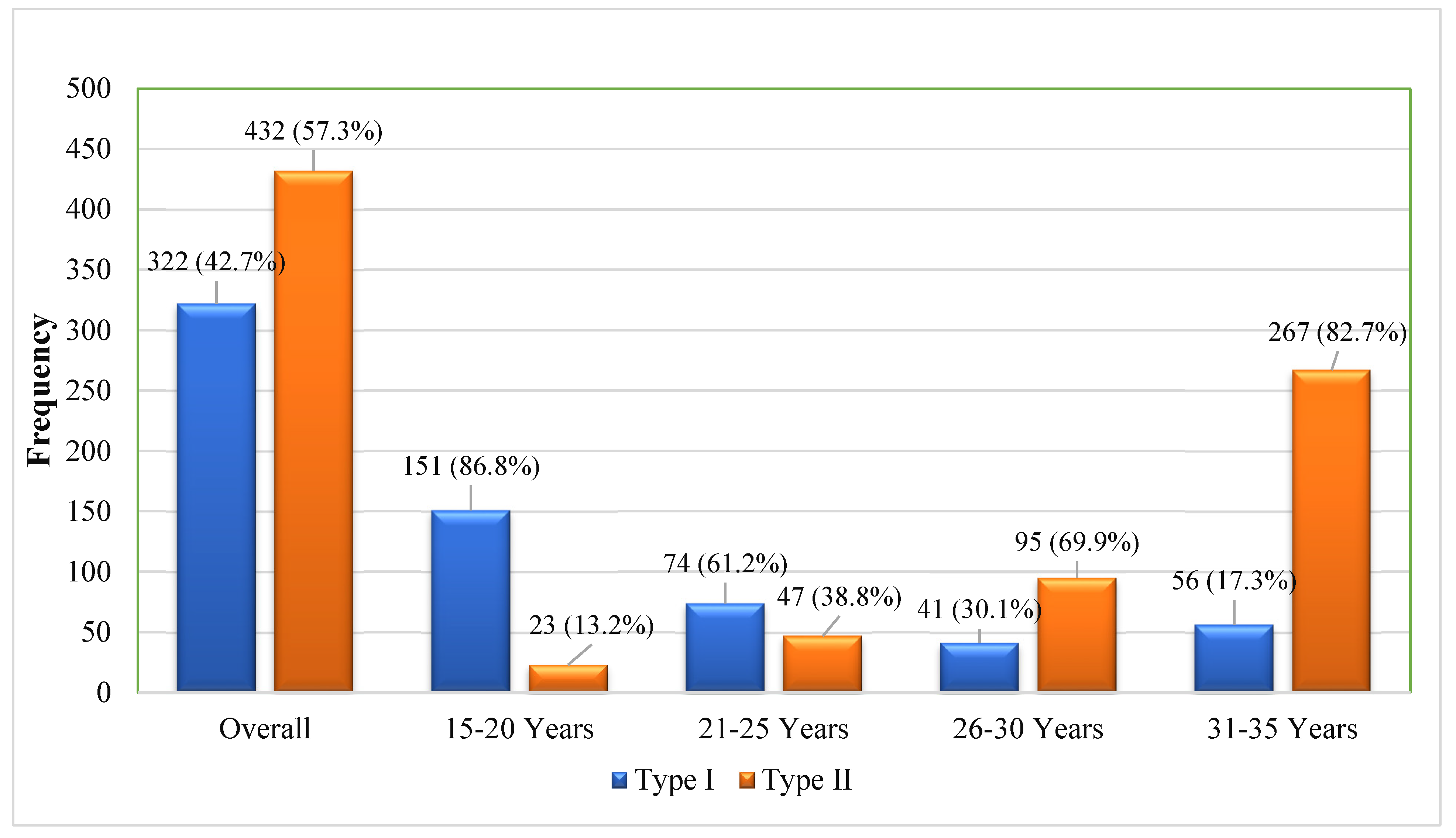 Biomedicines 13 01107 g001