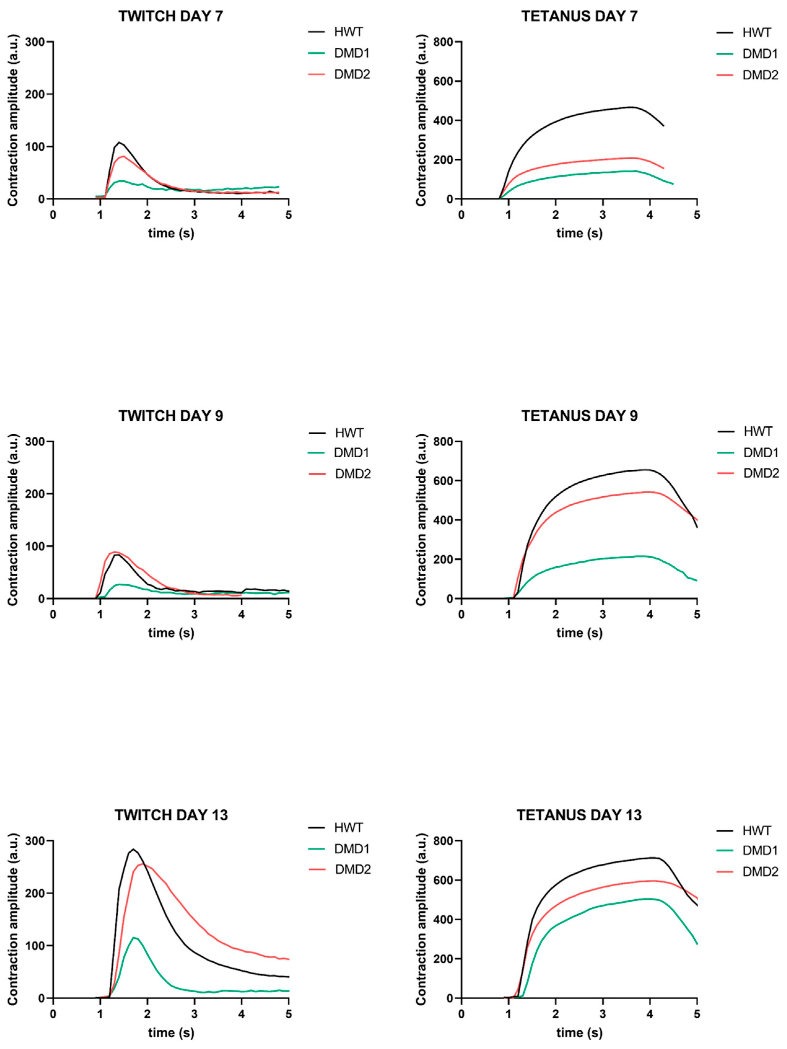 Biomedicines 13 01109 g003