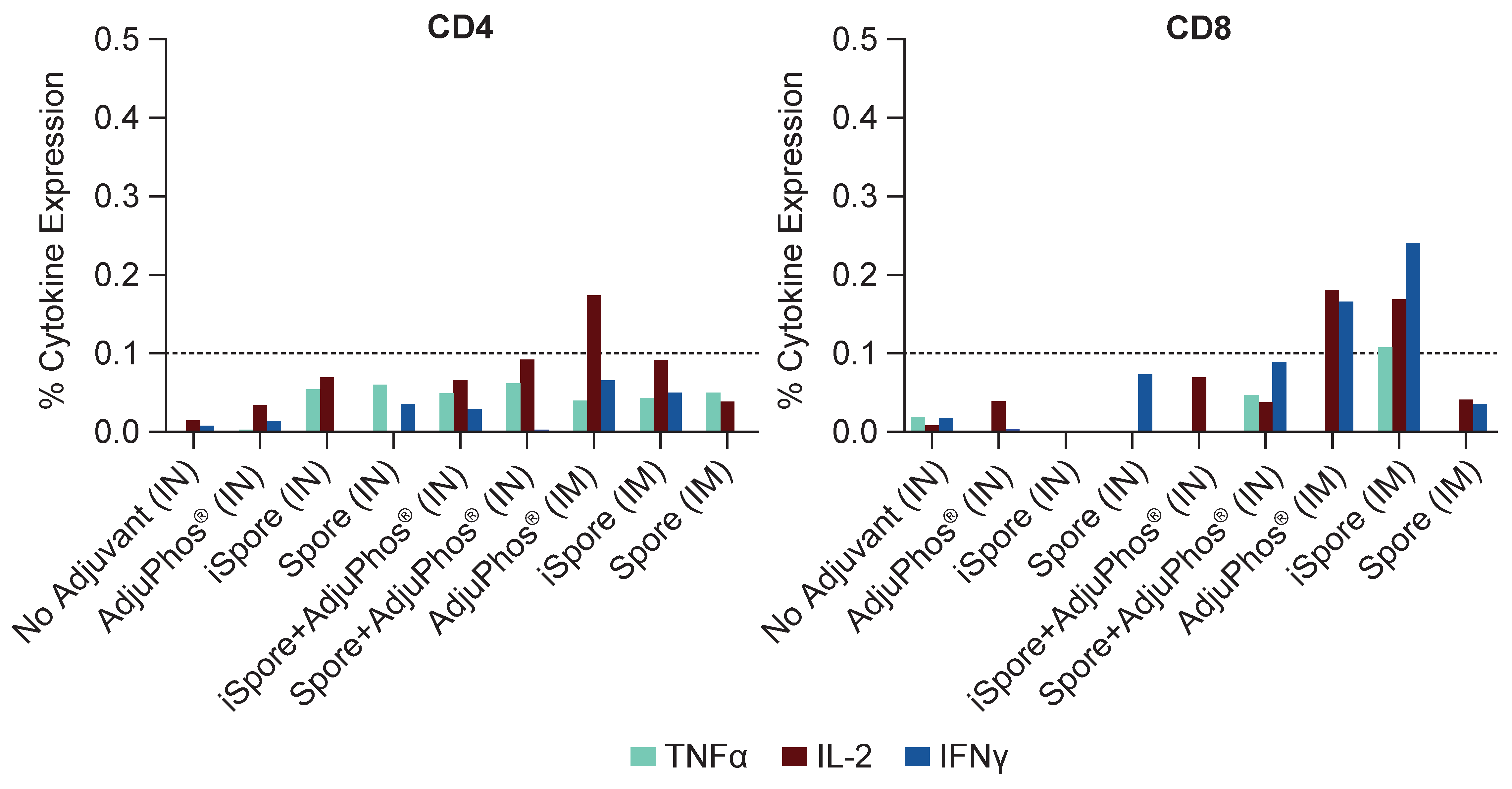 Biomedicines 13 01112 g005