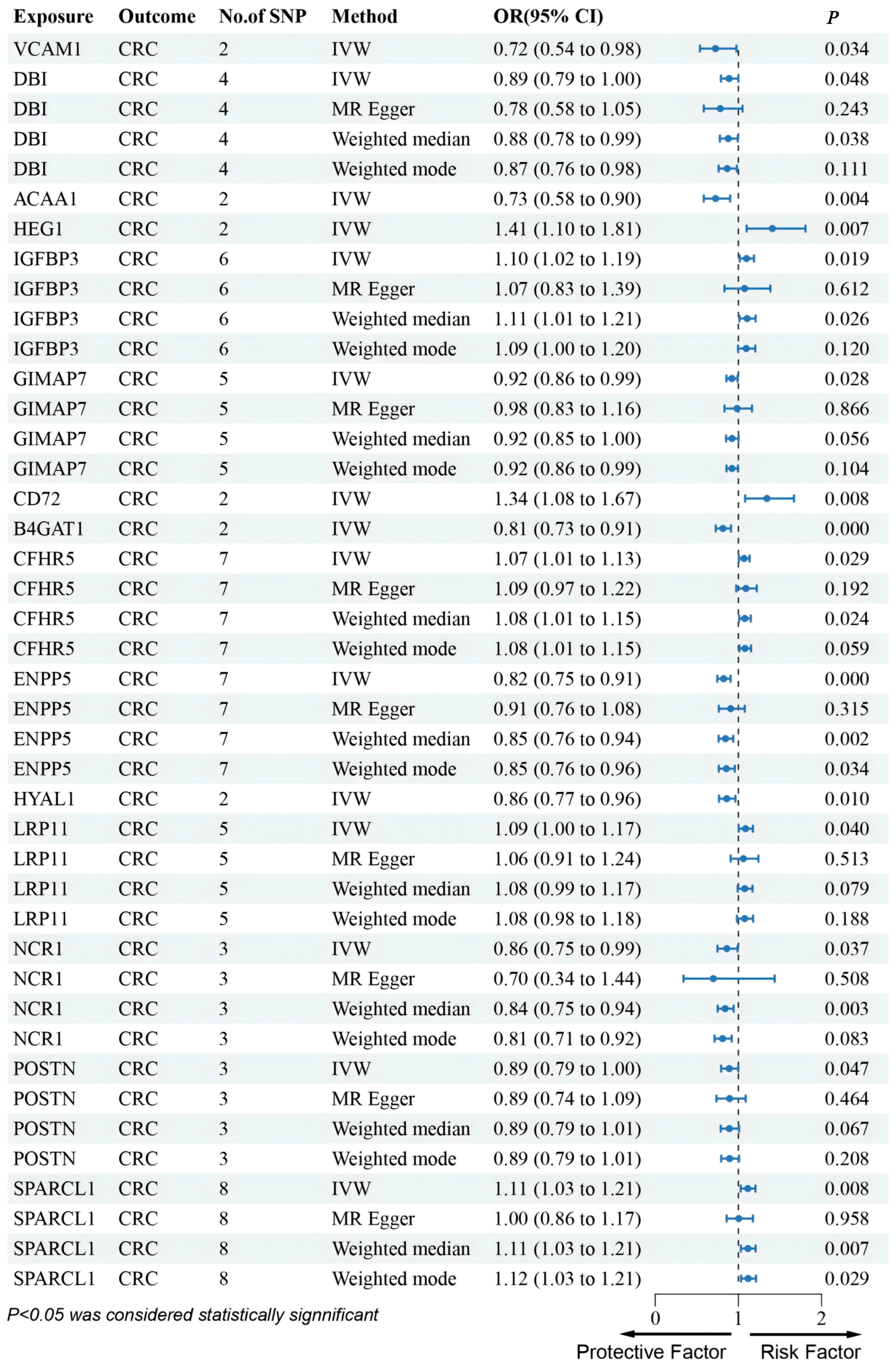 Biomedicines 13 01115 g003