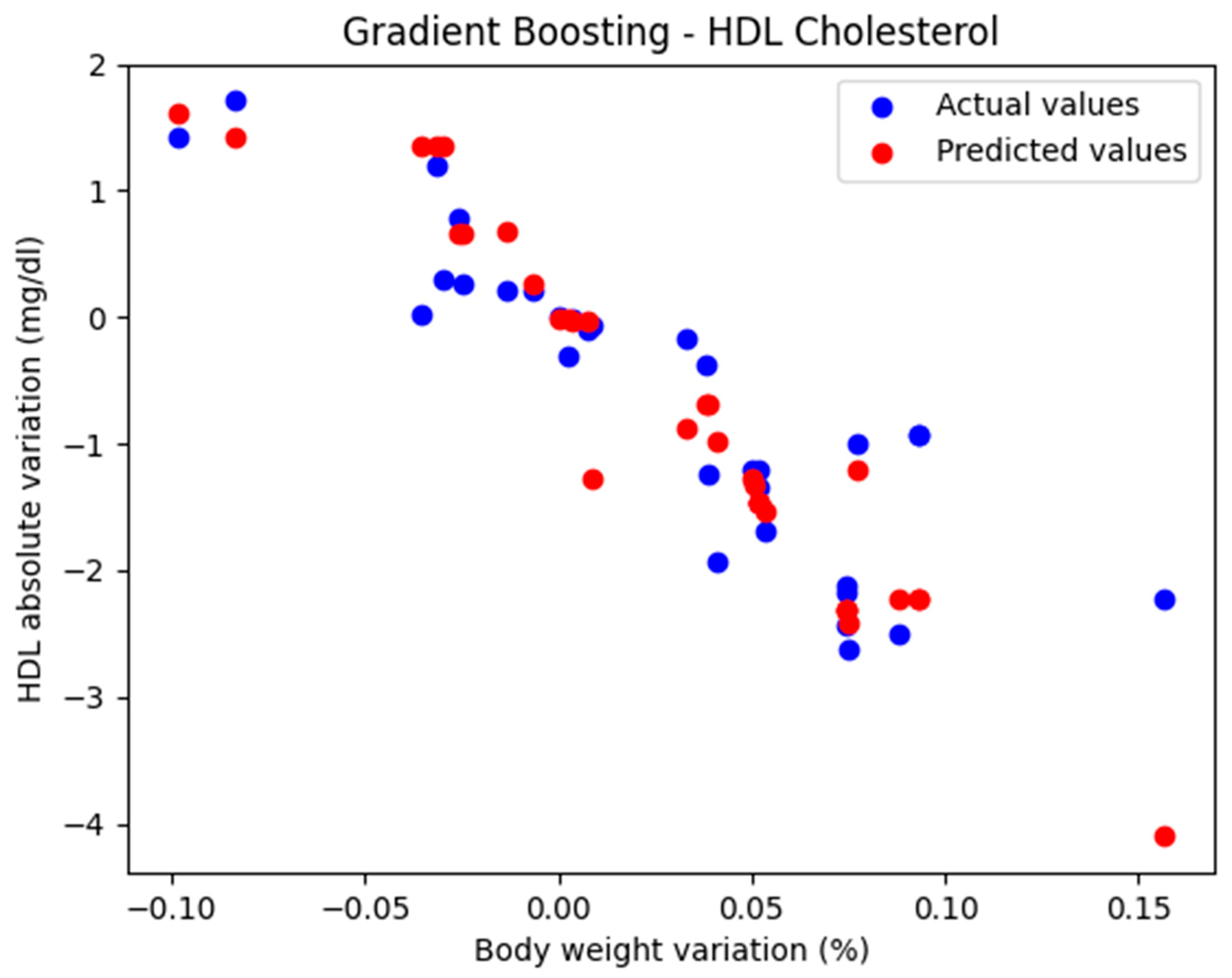 Biomedicines 13 01116 g002