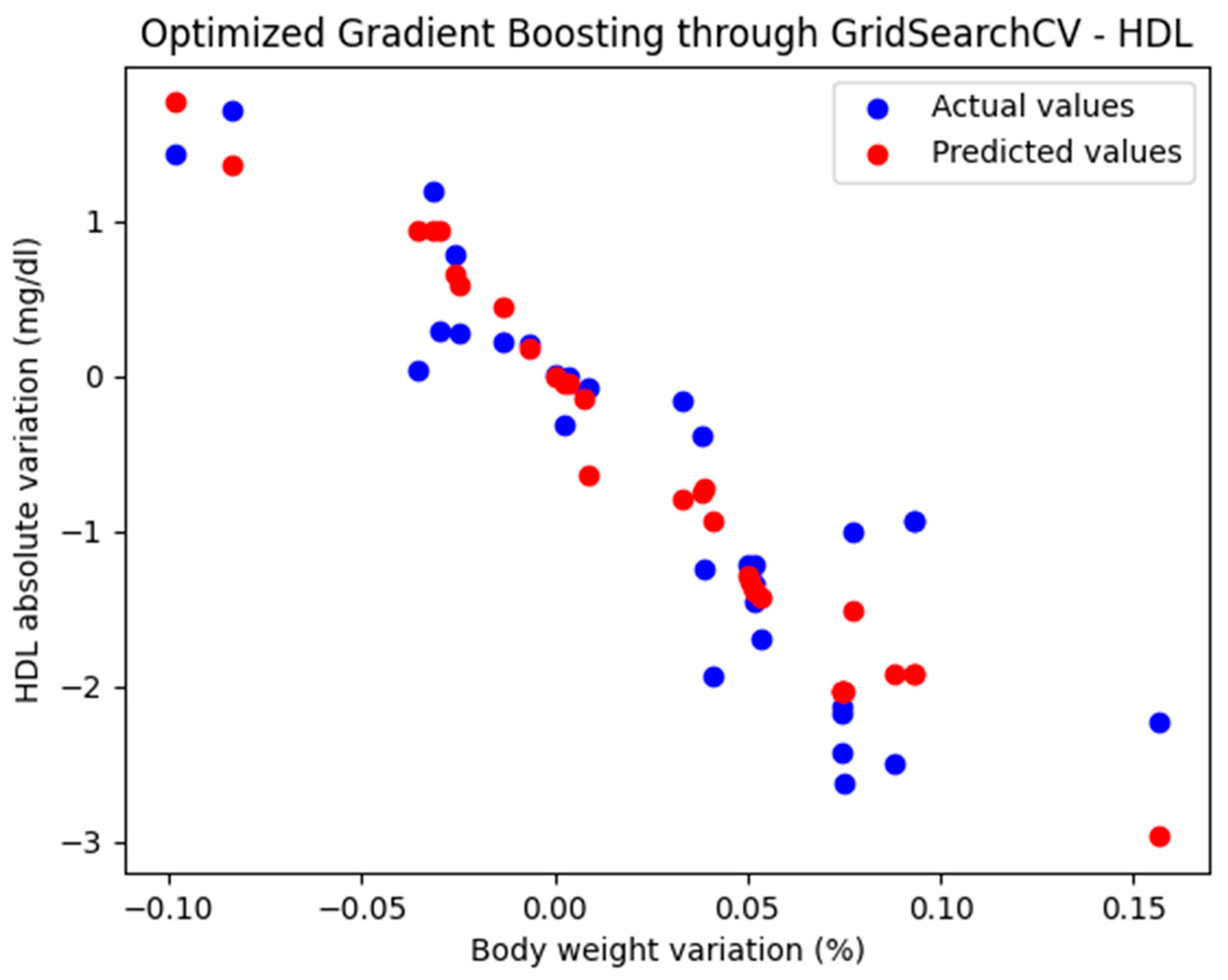 Biomedicines 13 01116 g003