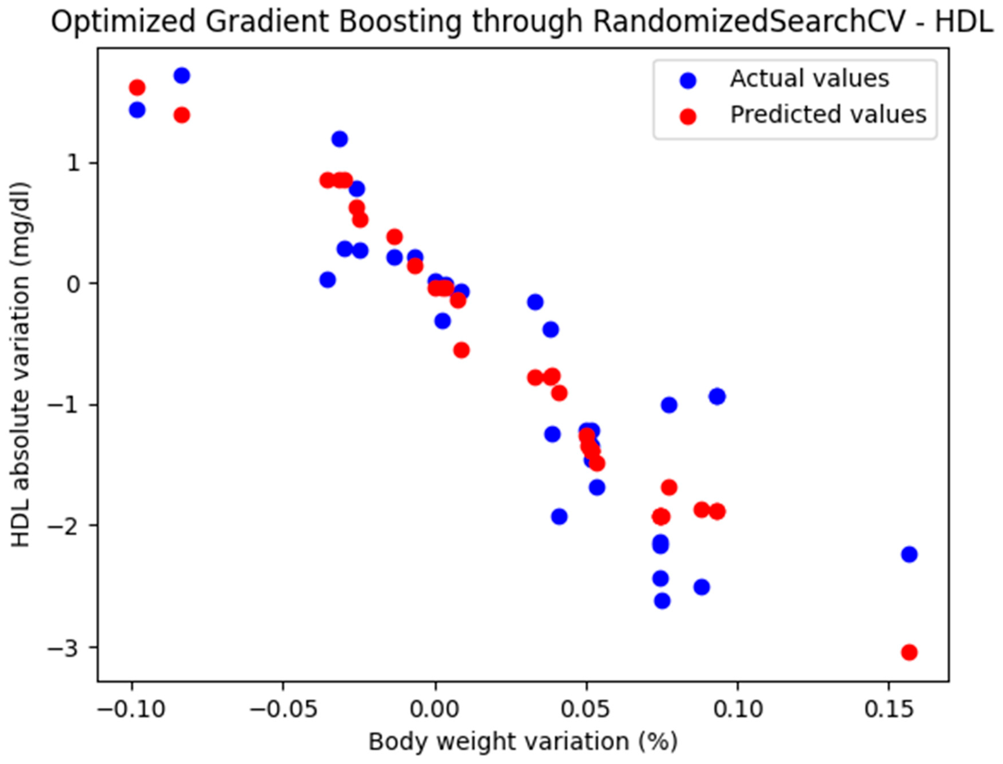 Biomedicines 13 01116 g004