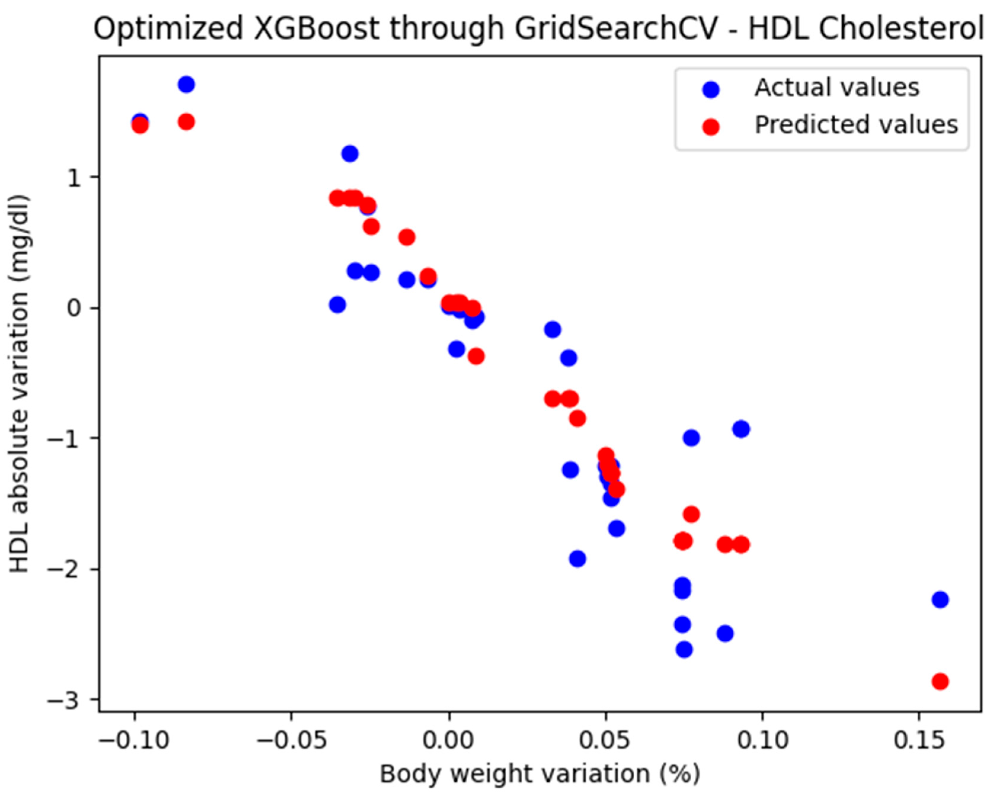 Biomedicines 13 01116 g007