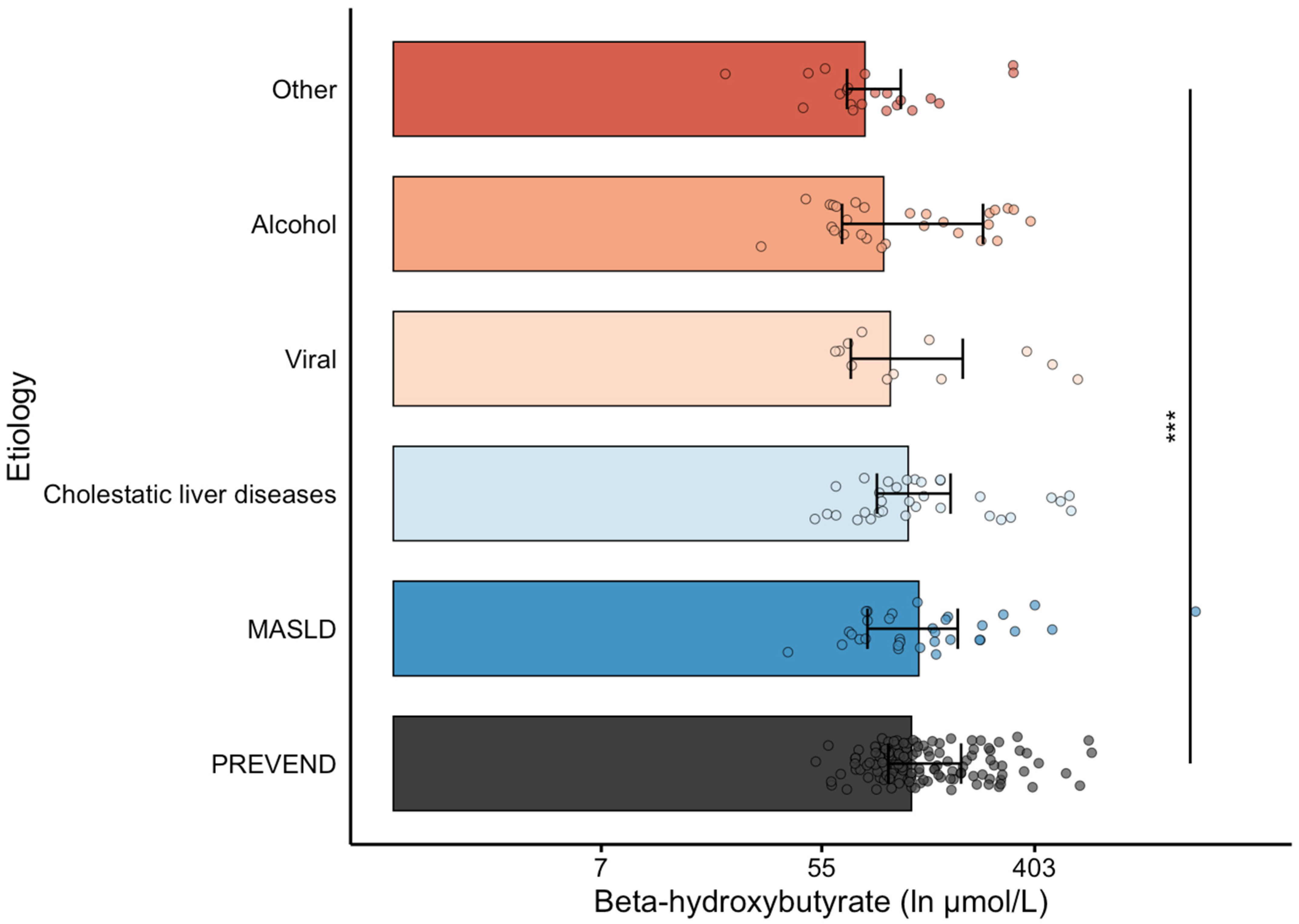 Biomedicines 13 01120 g001