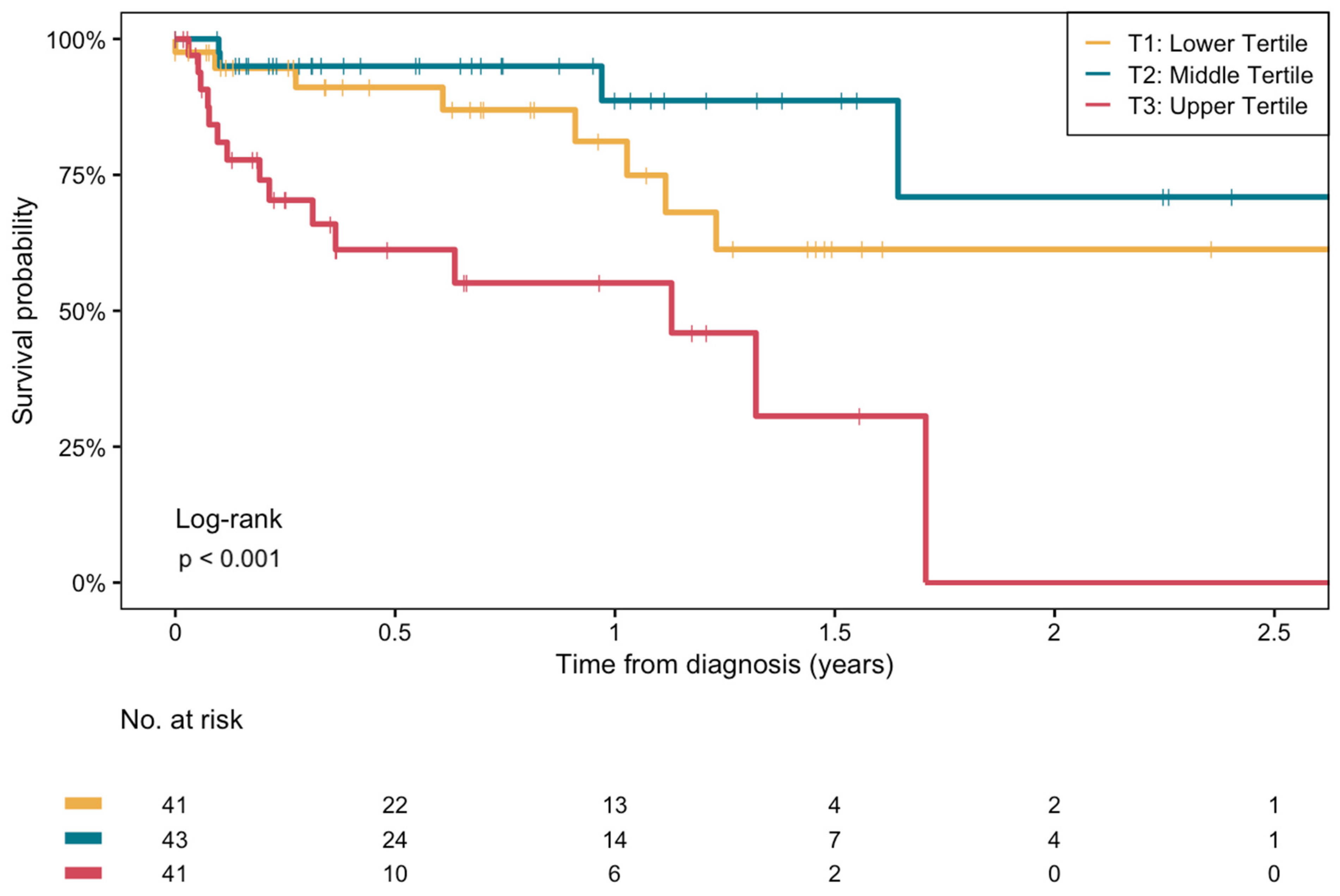 Biomedicines 13 01120 g002