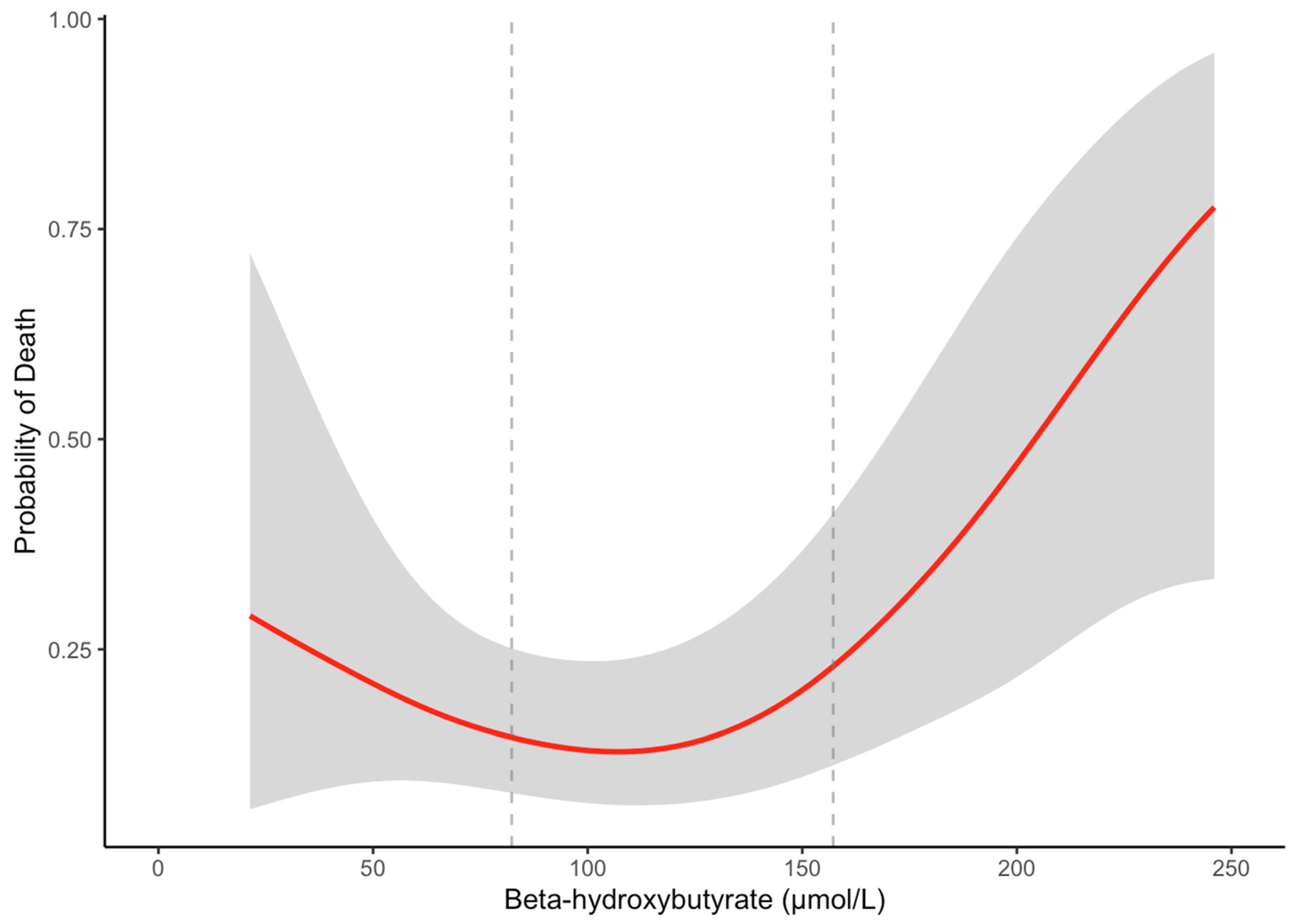 Biomedicines 13 01120 g003