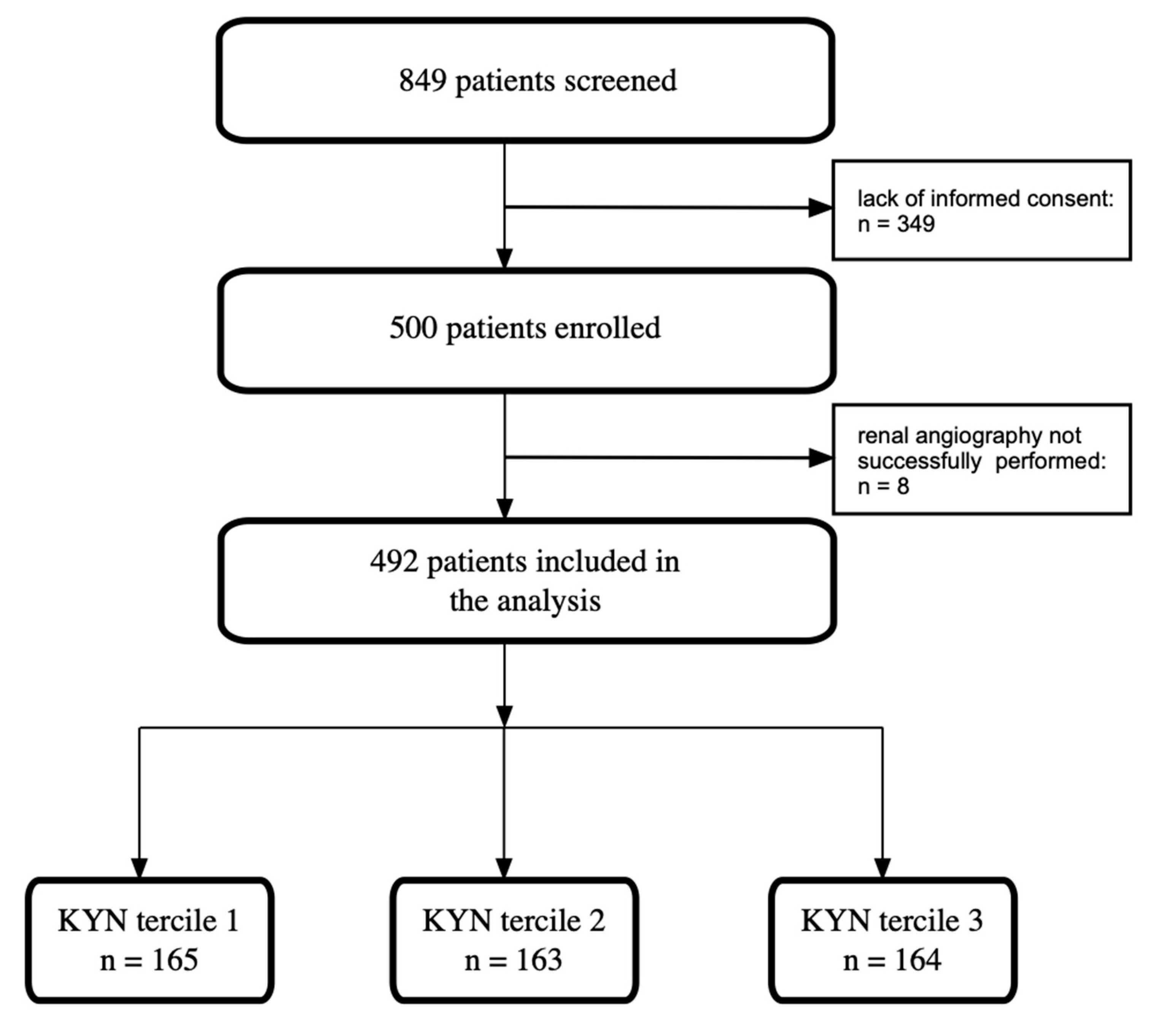 Biomedicines 13 01123 g001