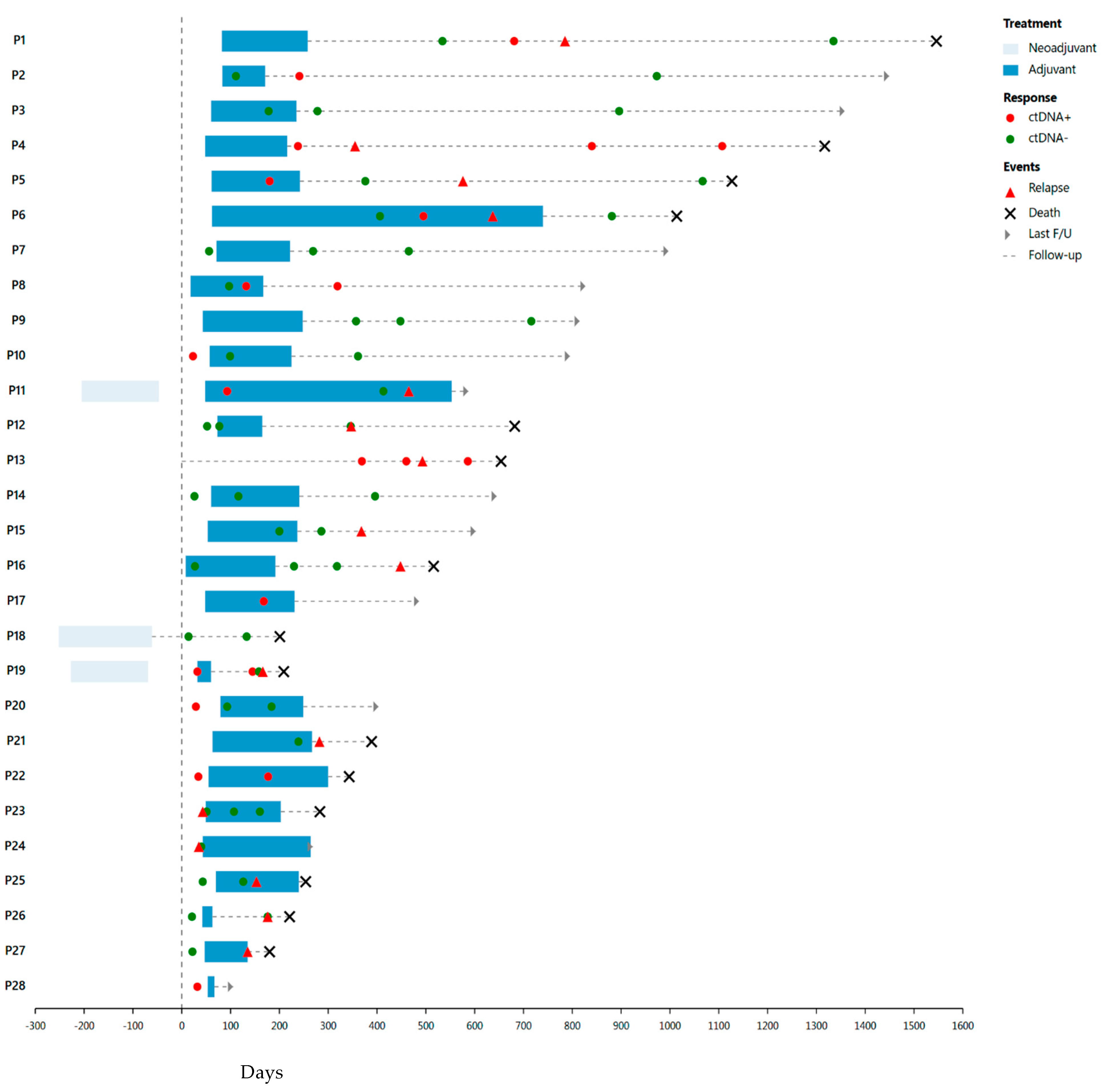 Biomedicines 13 01124 g001