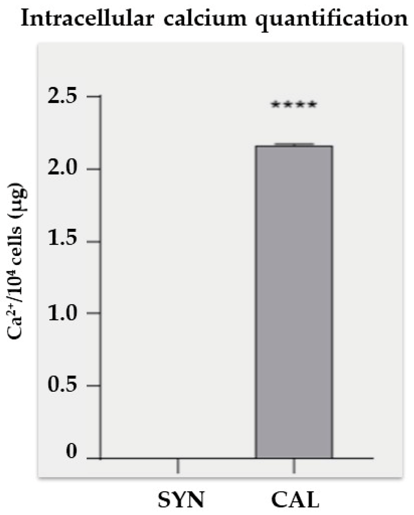 Biomedicines 13 01127 g005