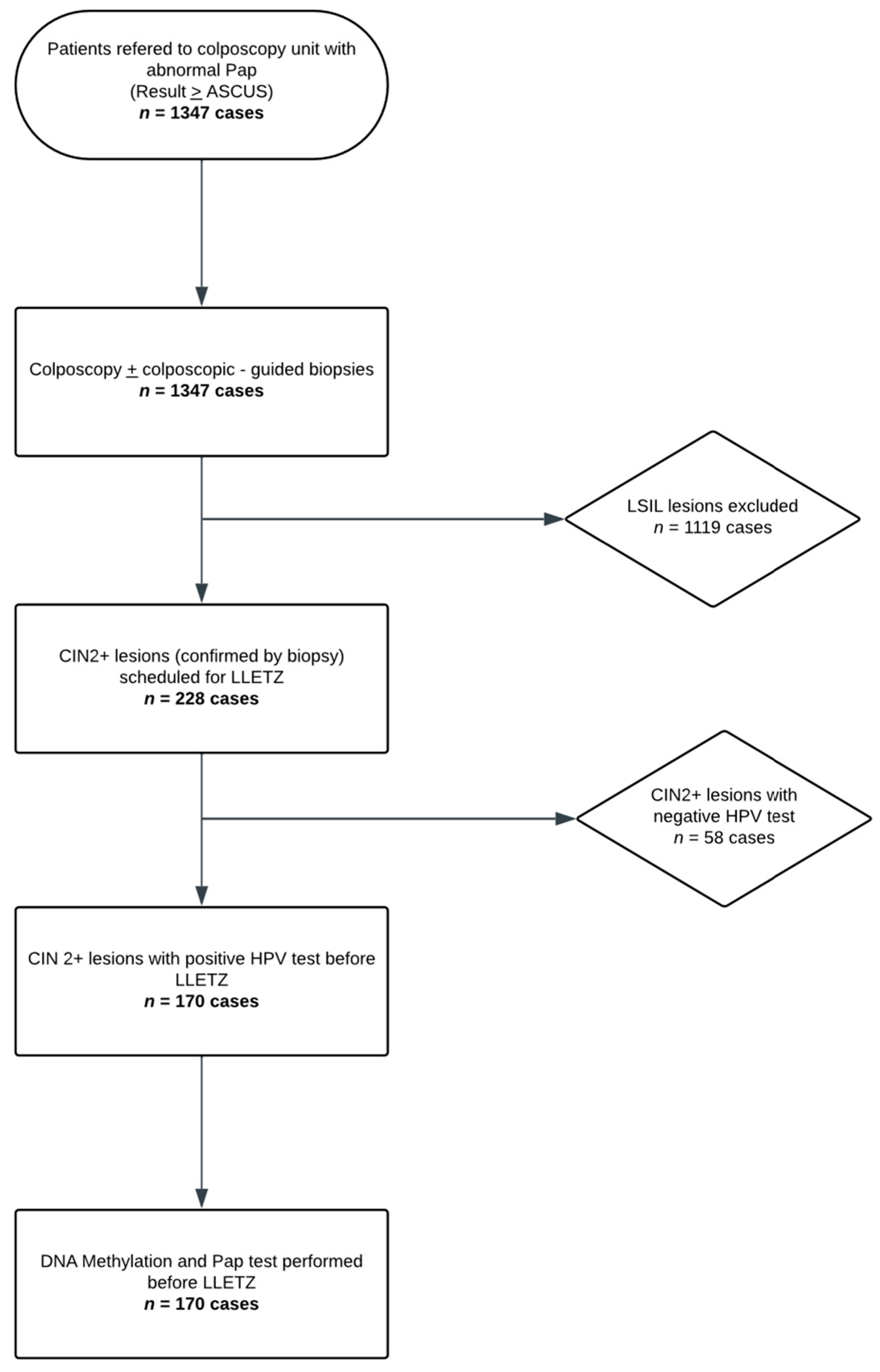 Biomedicines 13 01139 g001