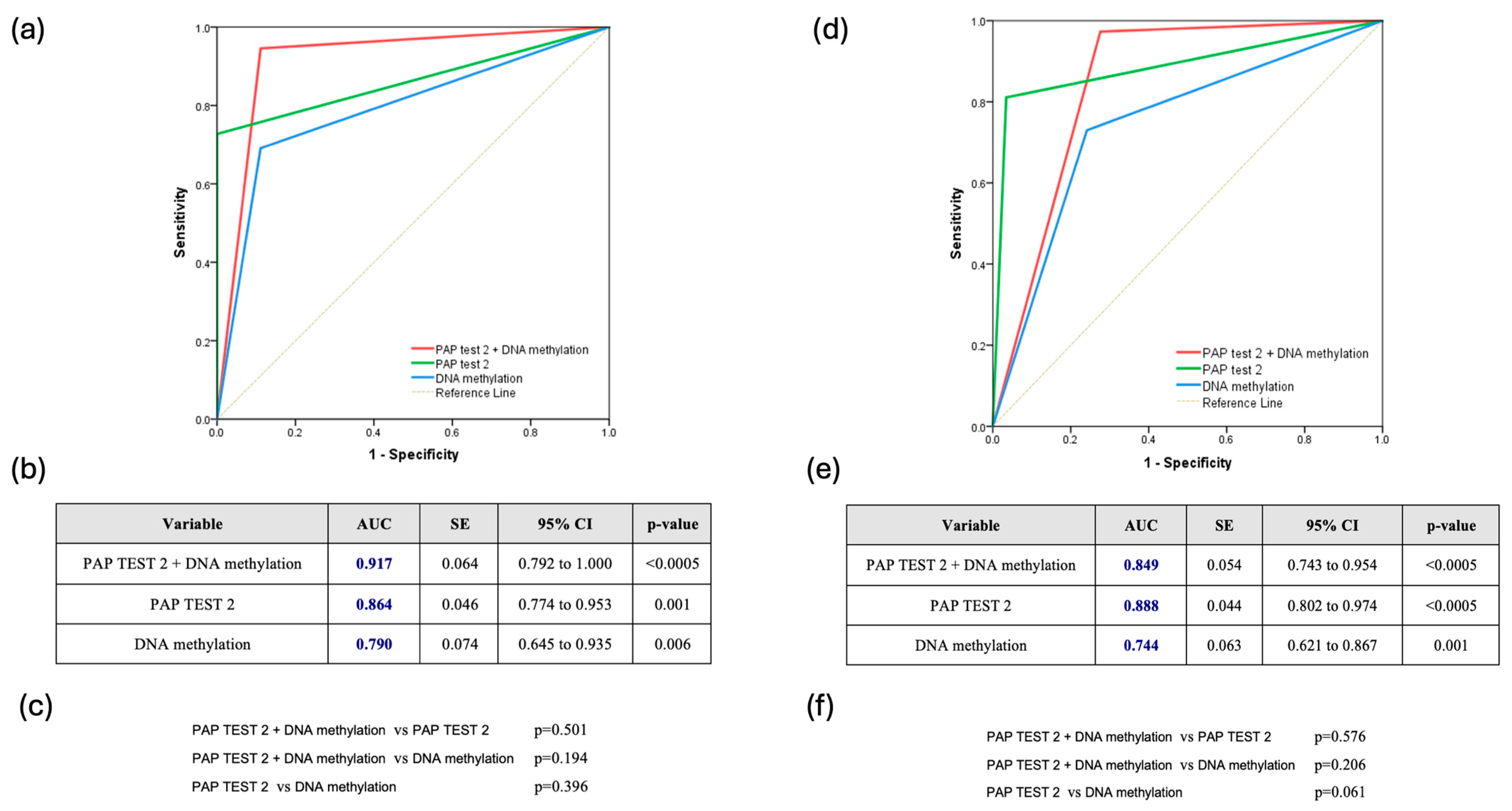 Biomedicines 13 01139 g003