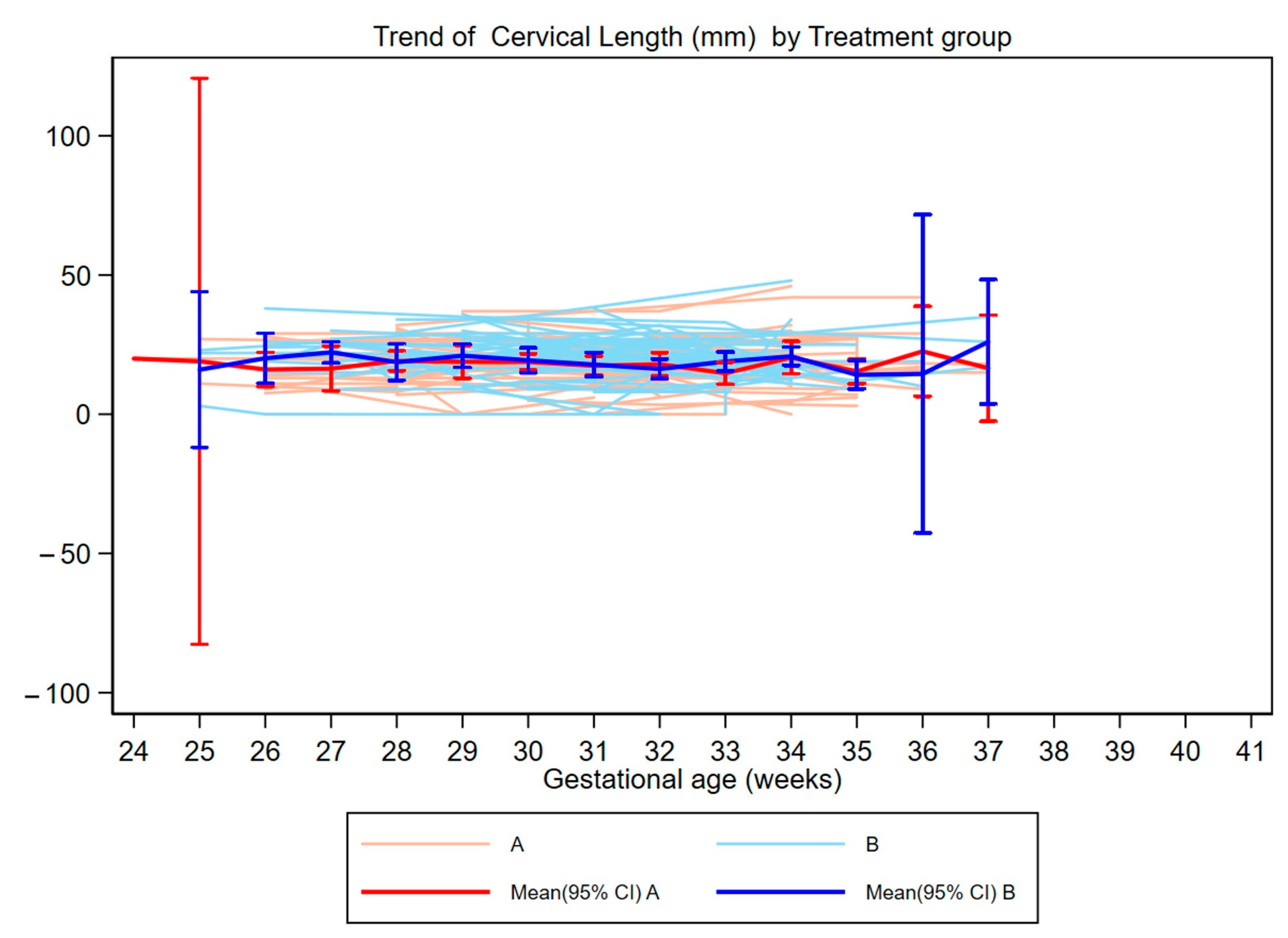 Biomedicines 13 01141 g001