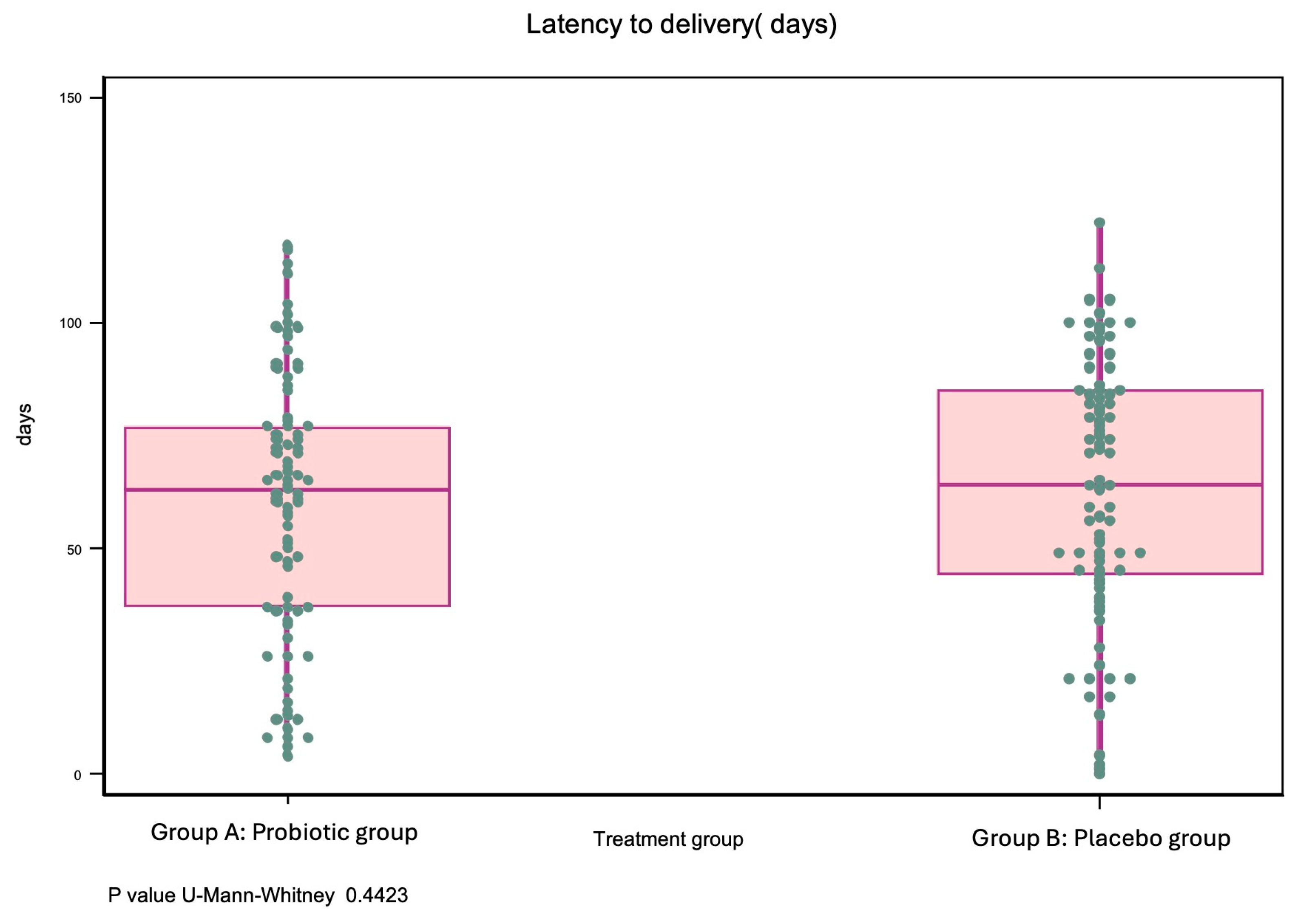 Biomedicines 13 01141 g003