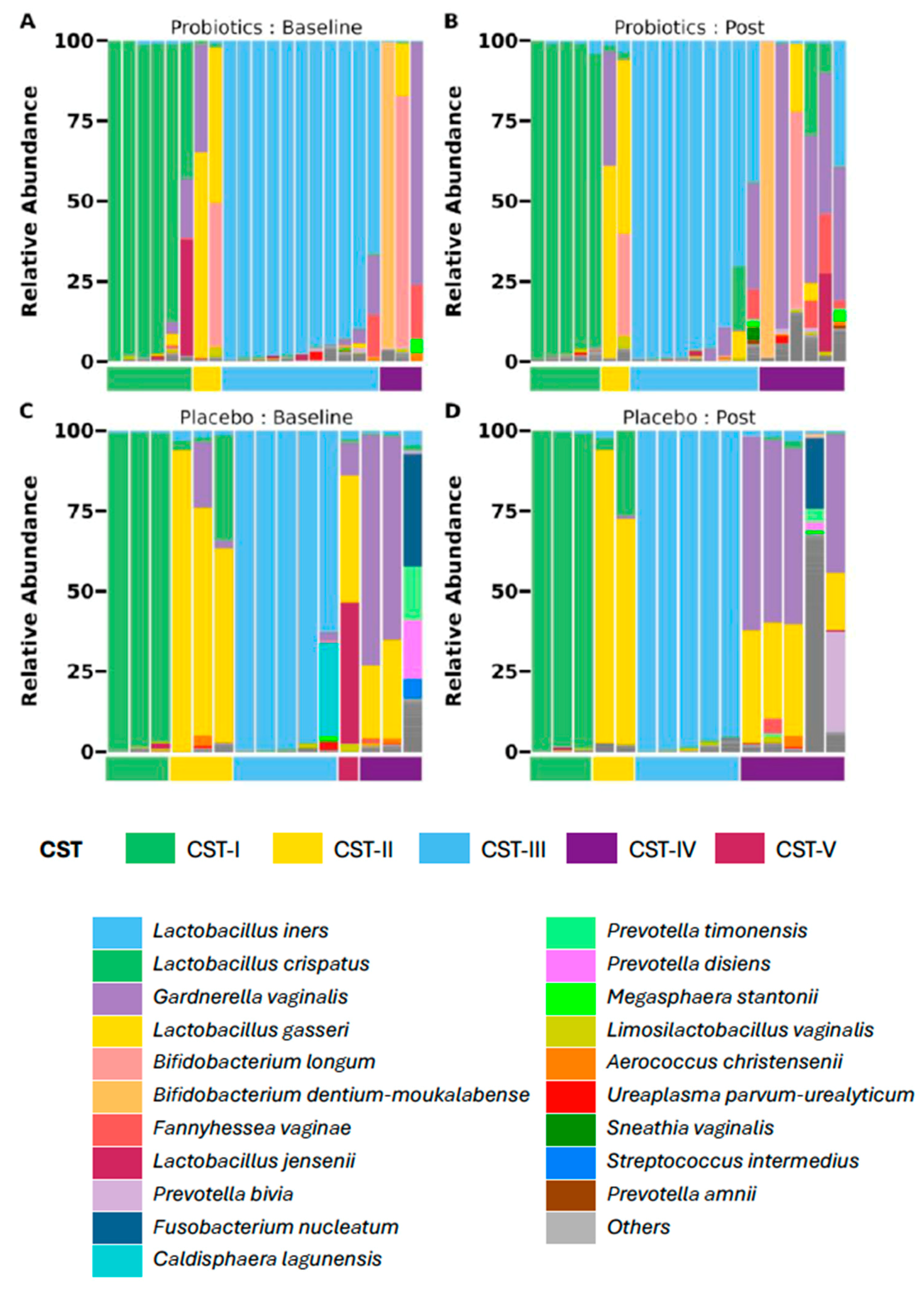 Biomedicines 13 01141 g004