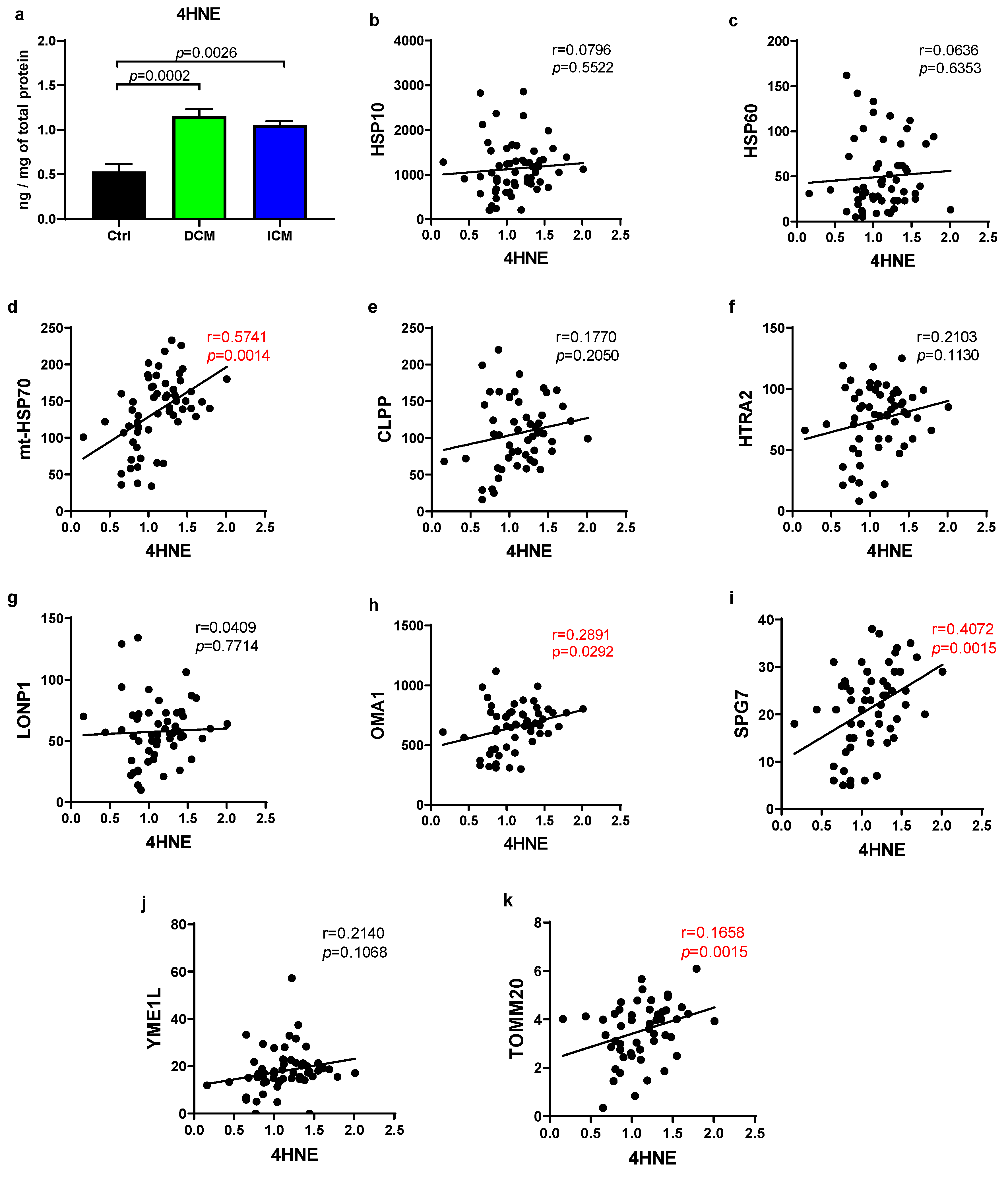Biomedicines 13 01142 g002