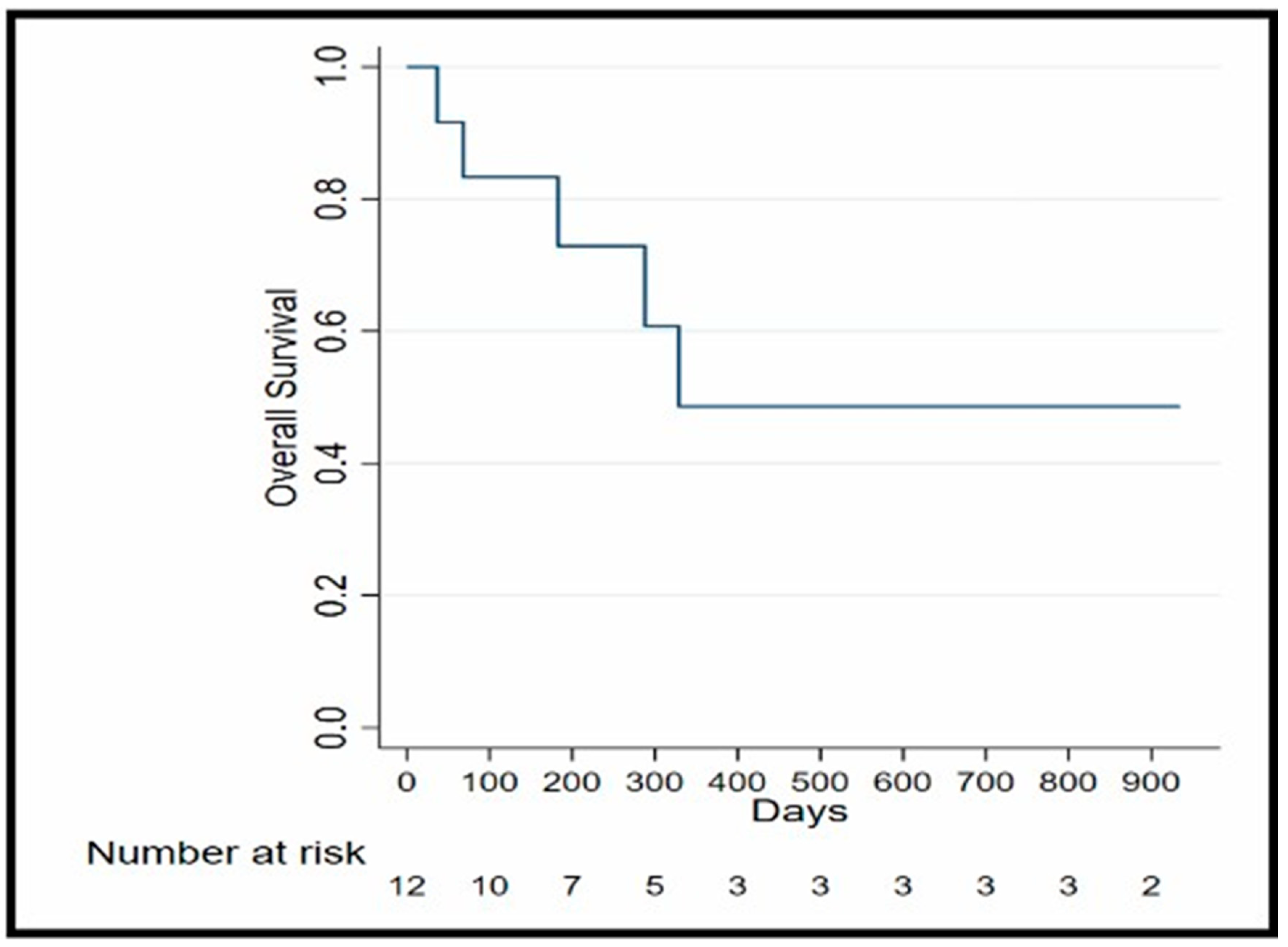 Biomedicines 13 01151 g002
