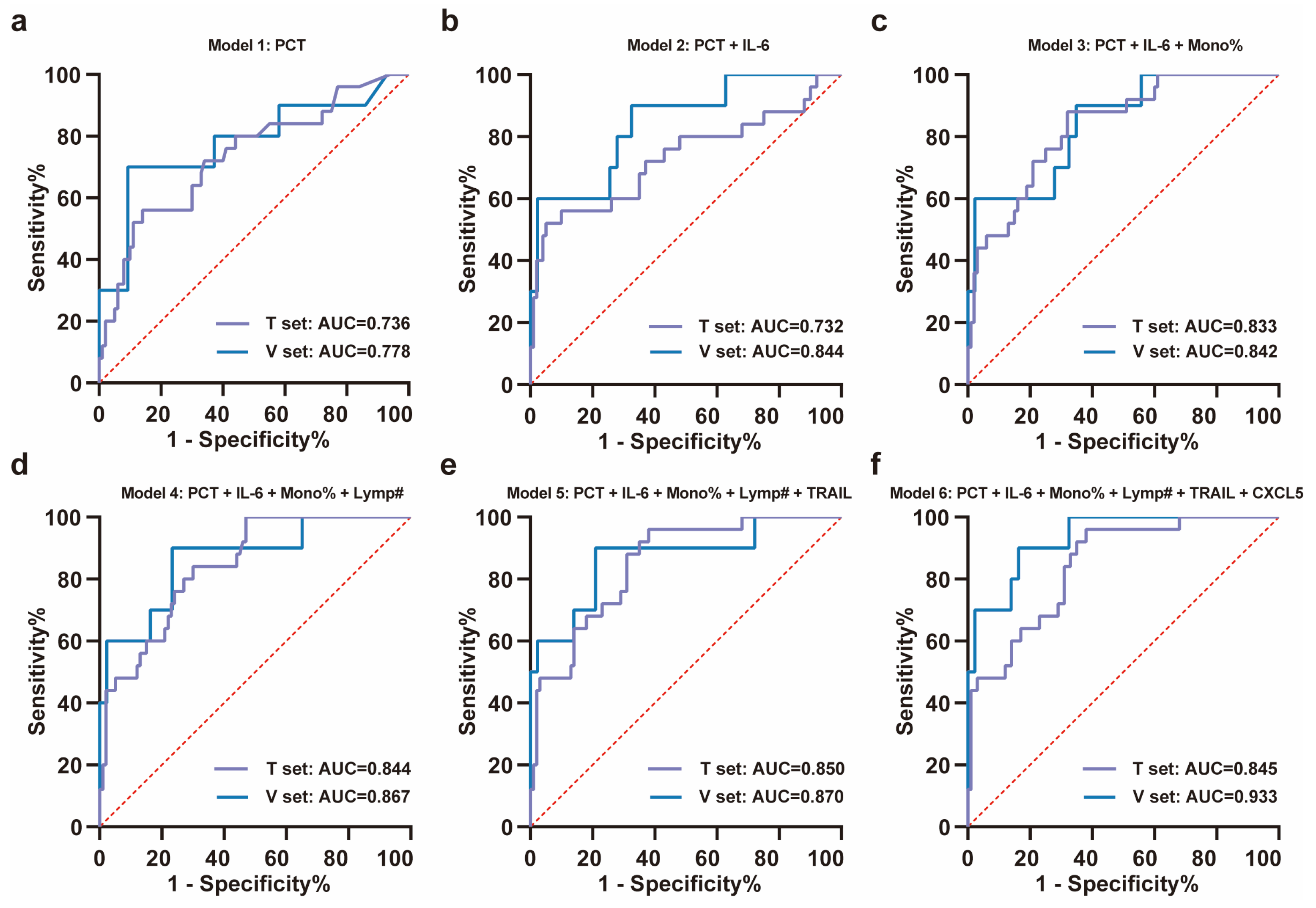 Biomedicines 13 01162 g004