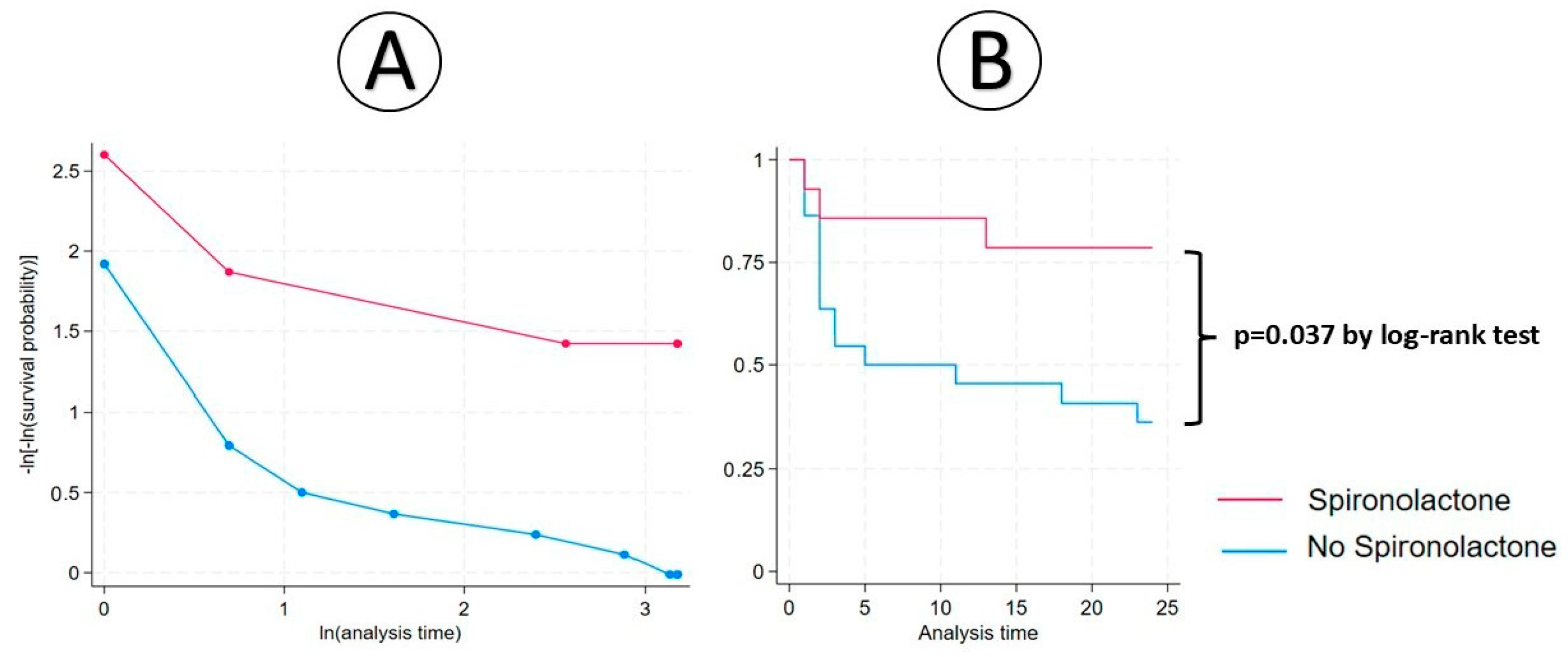 Biomedicines 13 01164 g002