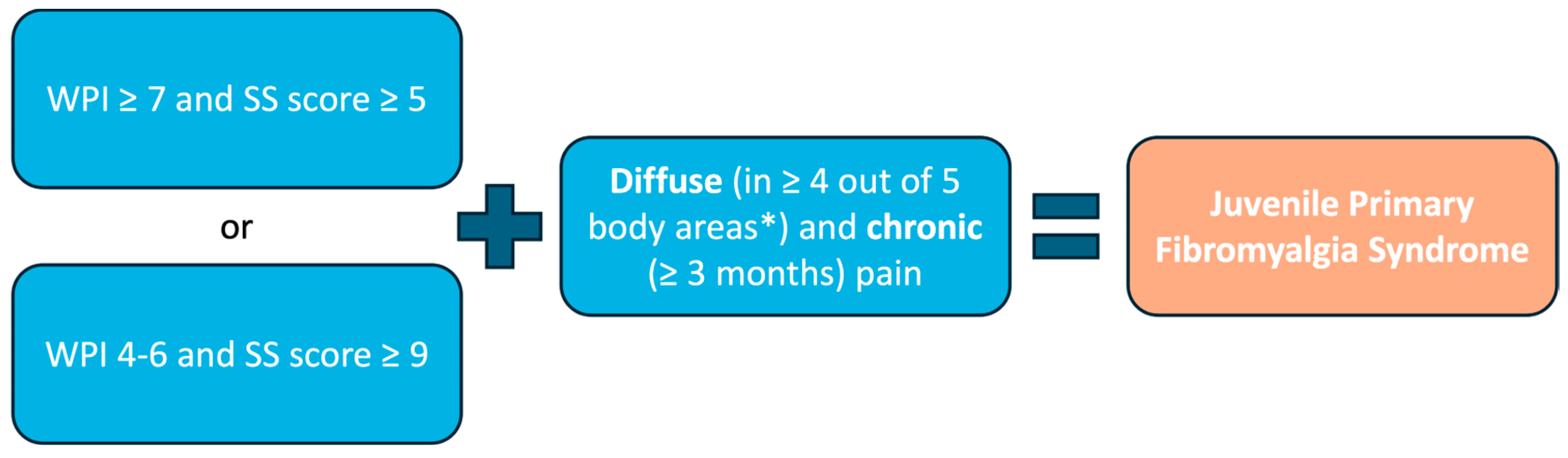 Biomedicines 13 01168 g001