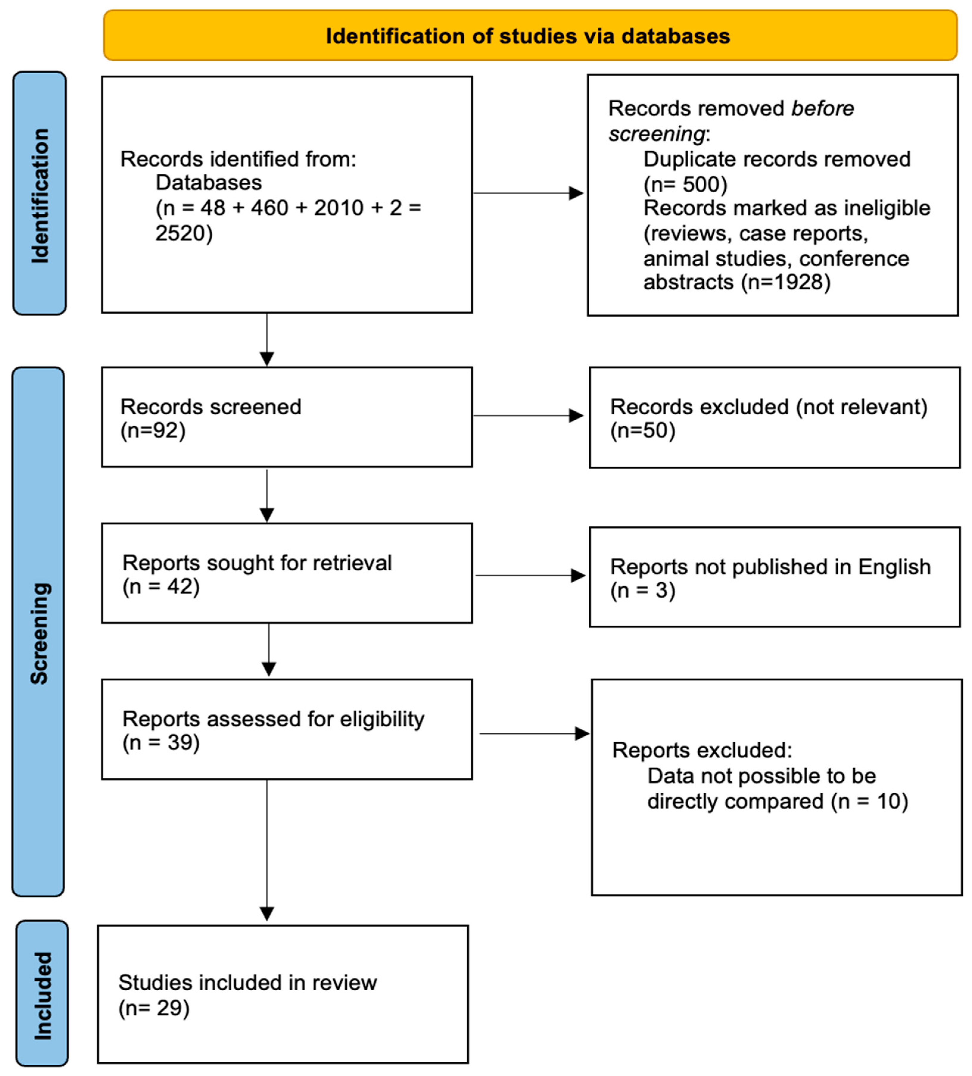 Biomedicines 13 01189 g001