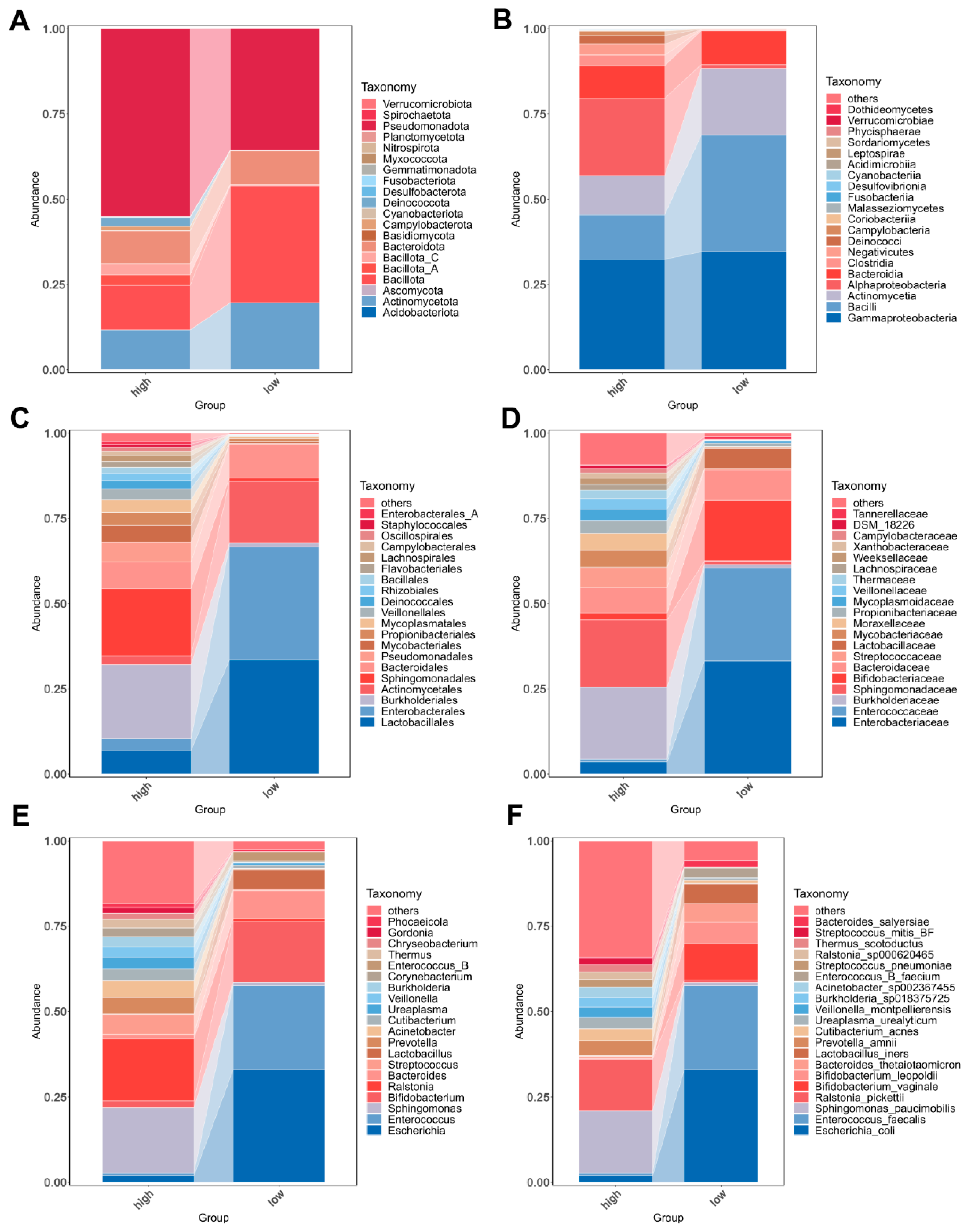 Biomedicines 13 01197 g003