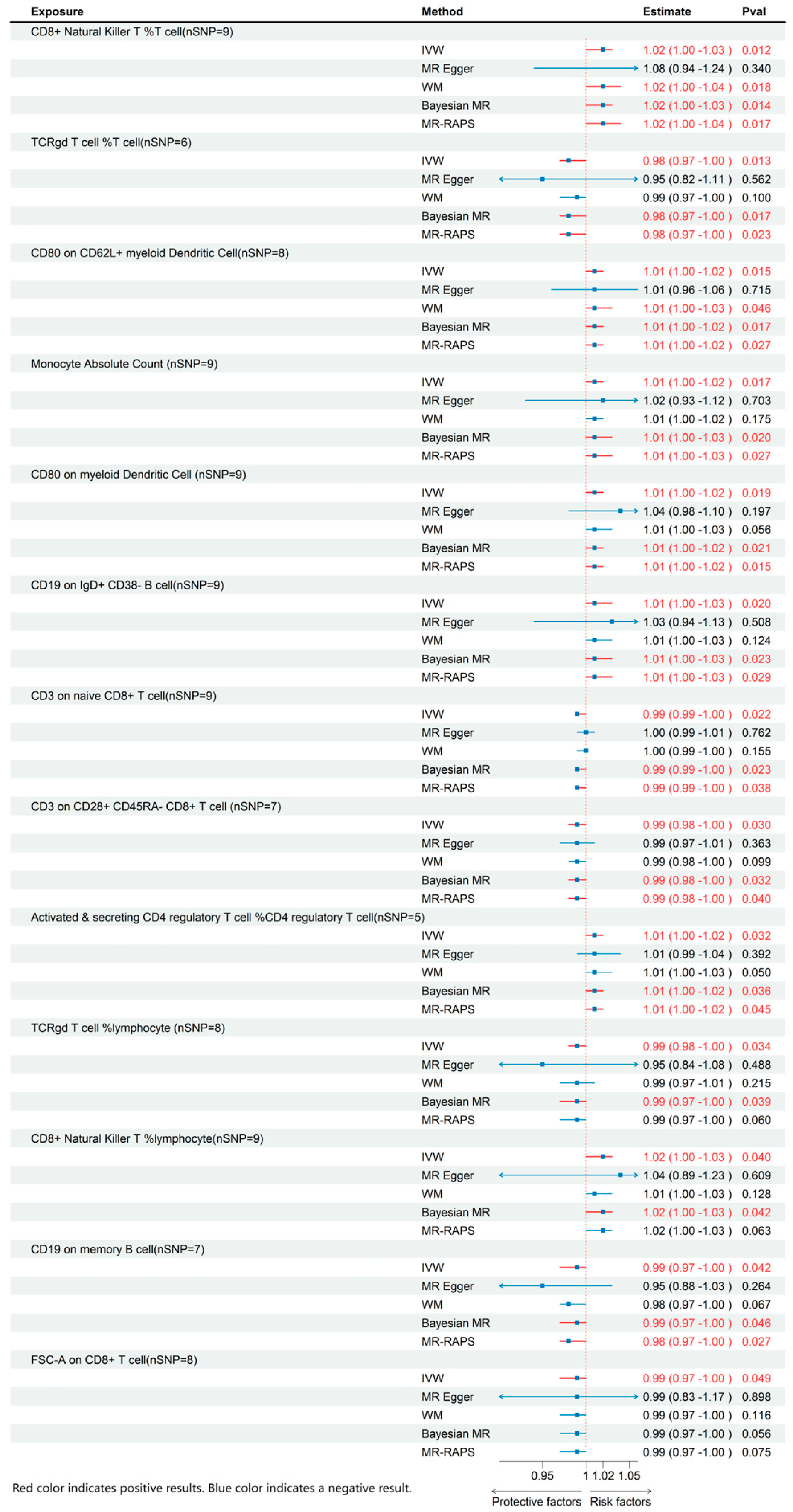 Biomedicines 13 01200 g002