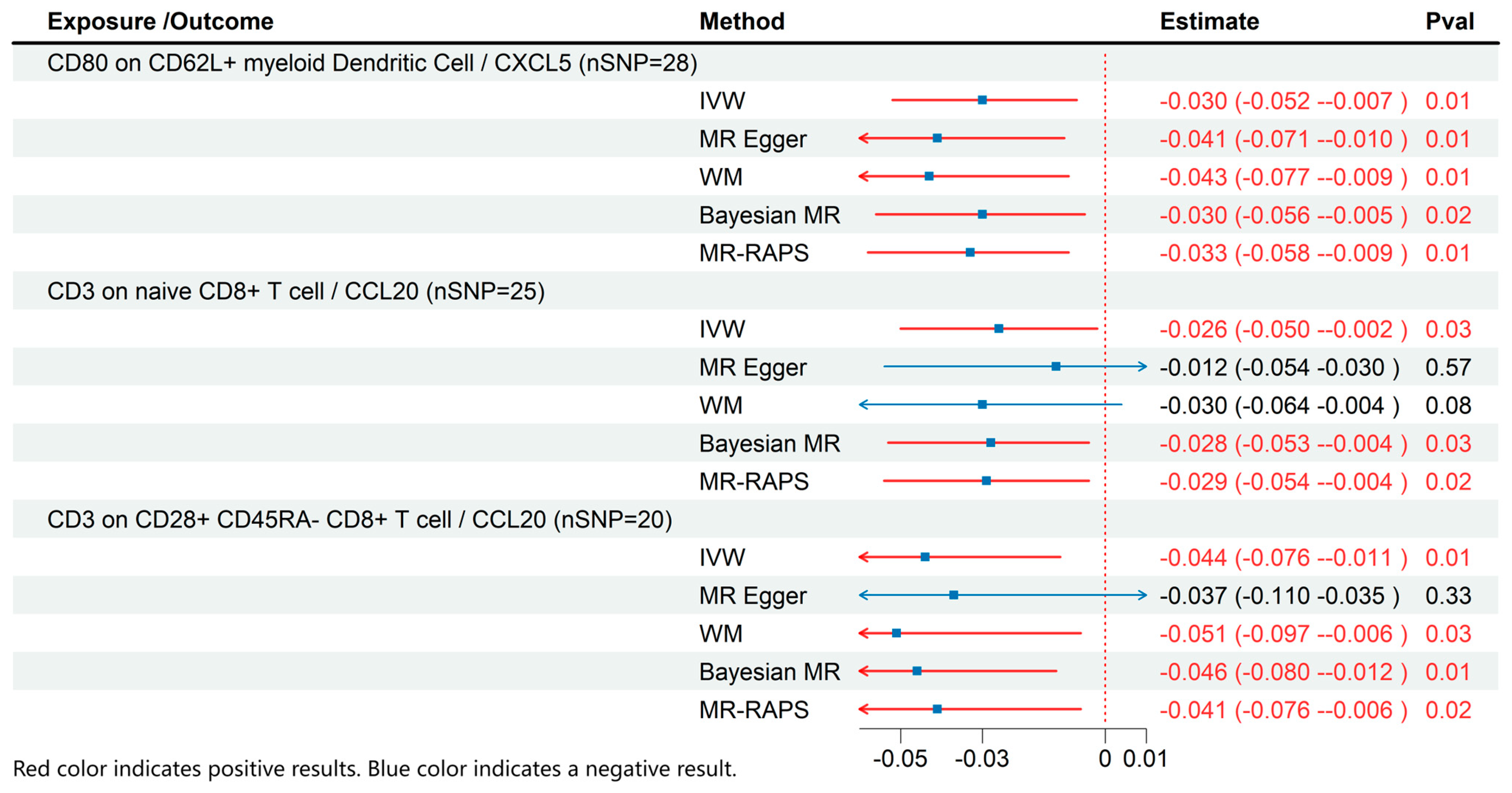 Biomedicines 13 01200 g004