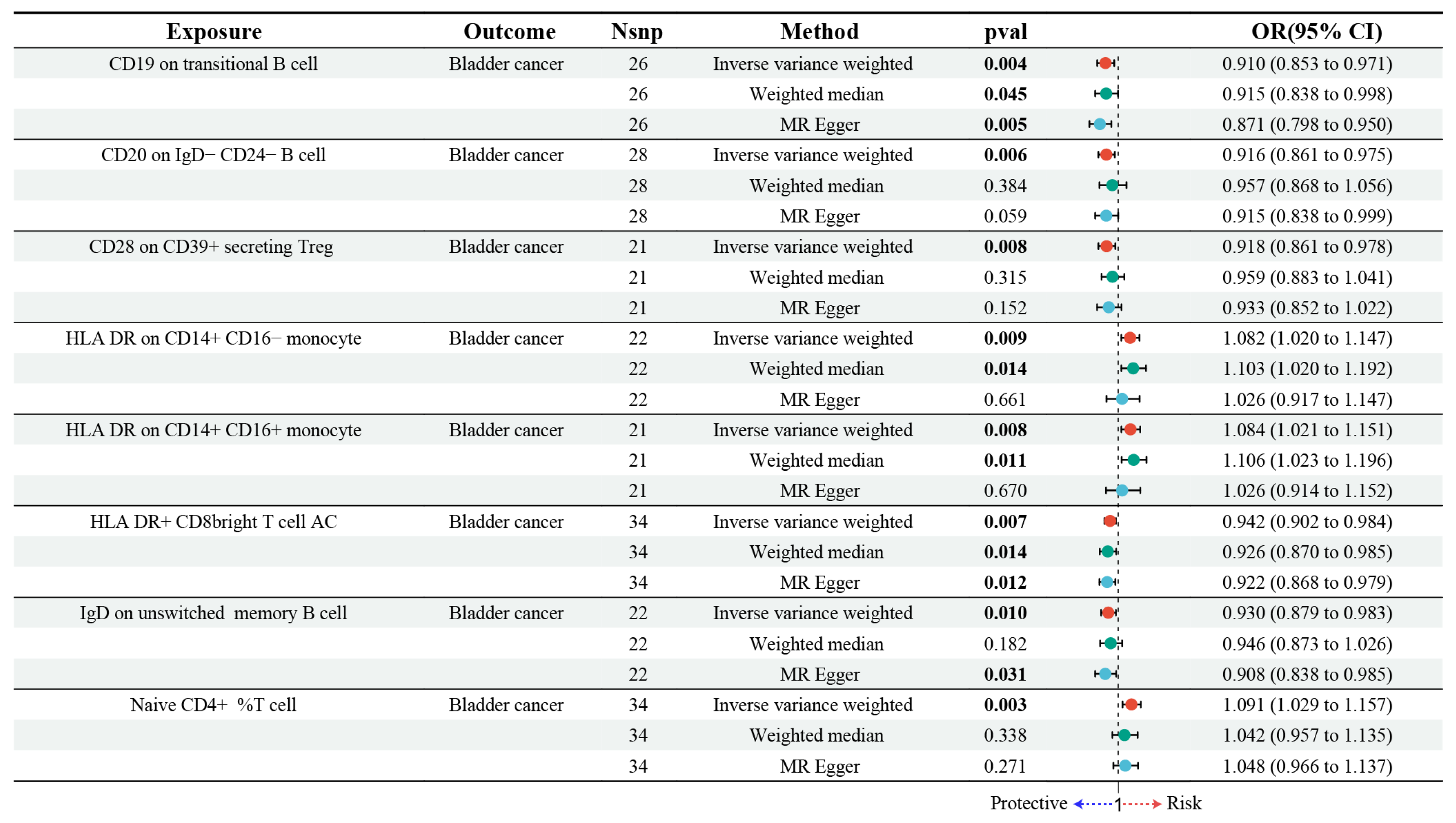 Biomedicines 13 01203 g002